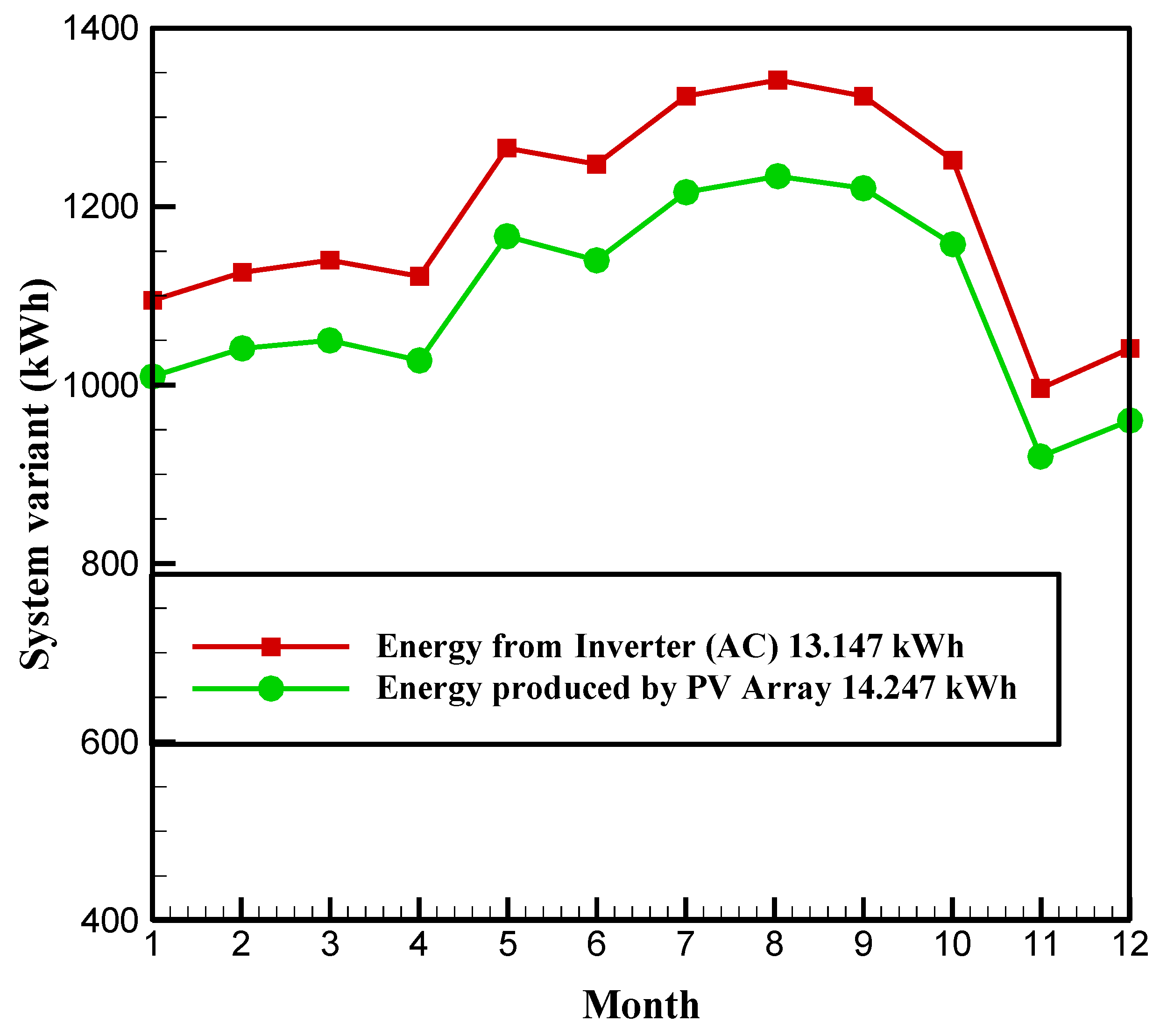 Sustainability 15 06059 g027 Sustainability 15 06059 g027