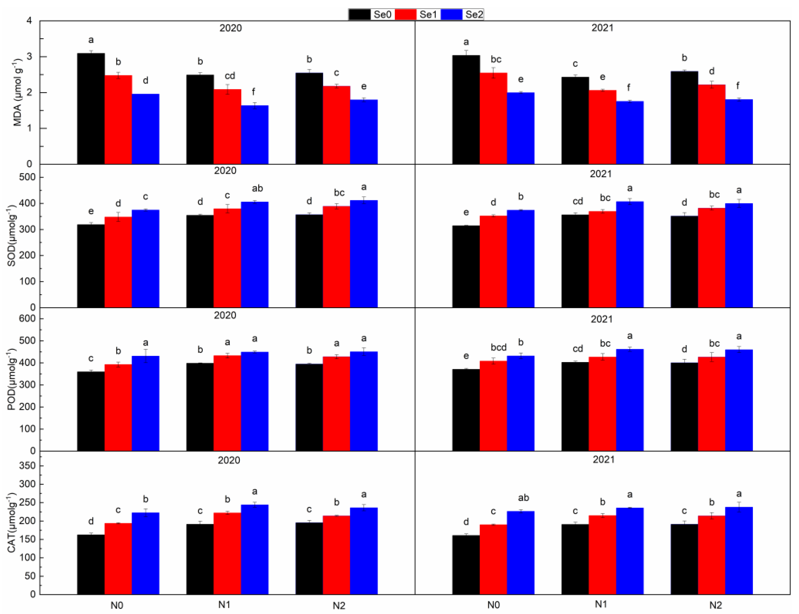 Sustainability 15 06060 g004