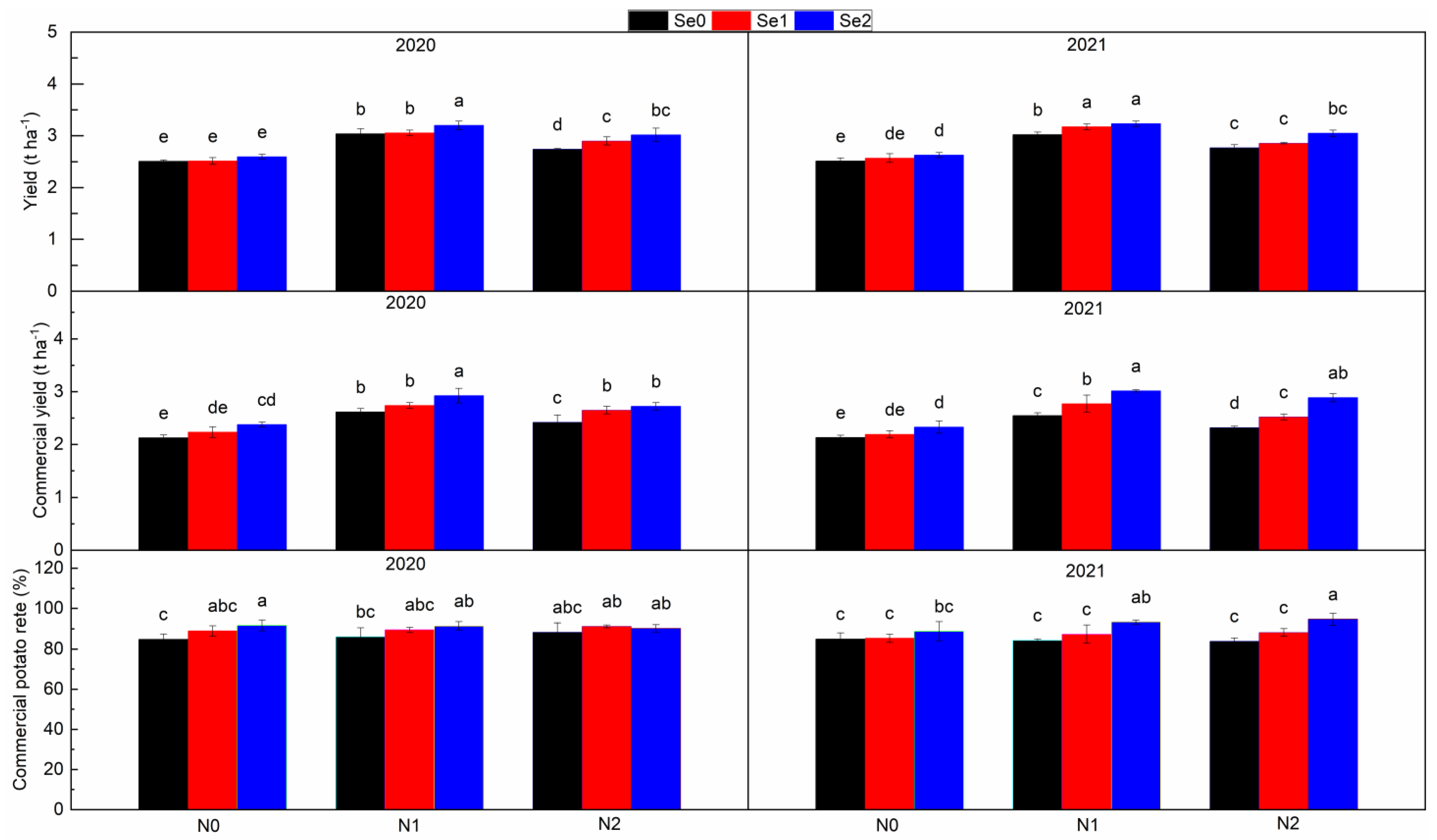 Sustainability 15 06060 g005