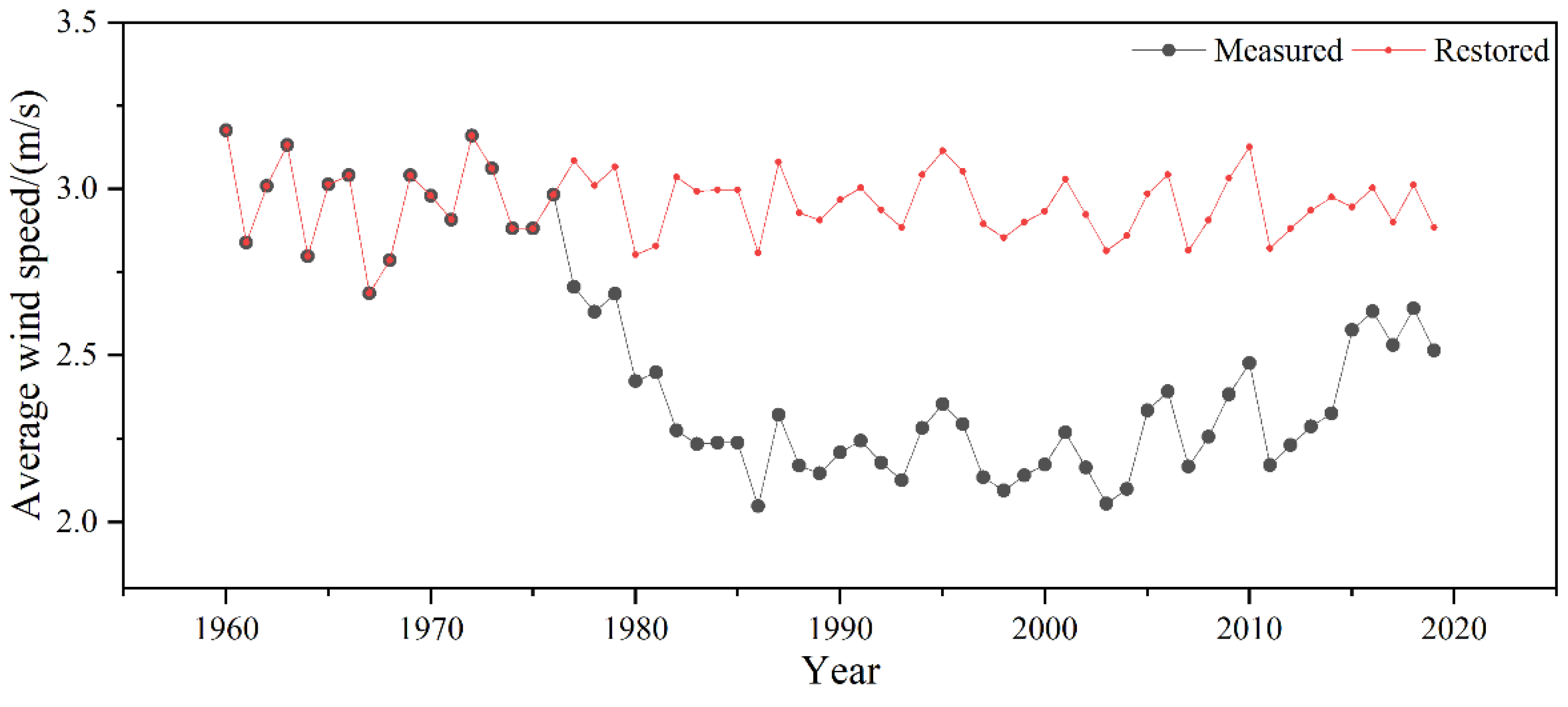 Sustainability 15 06064 g004