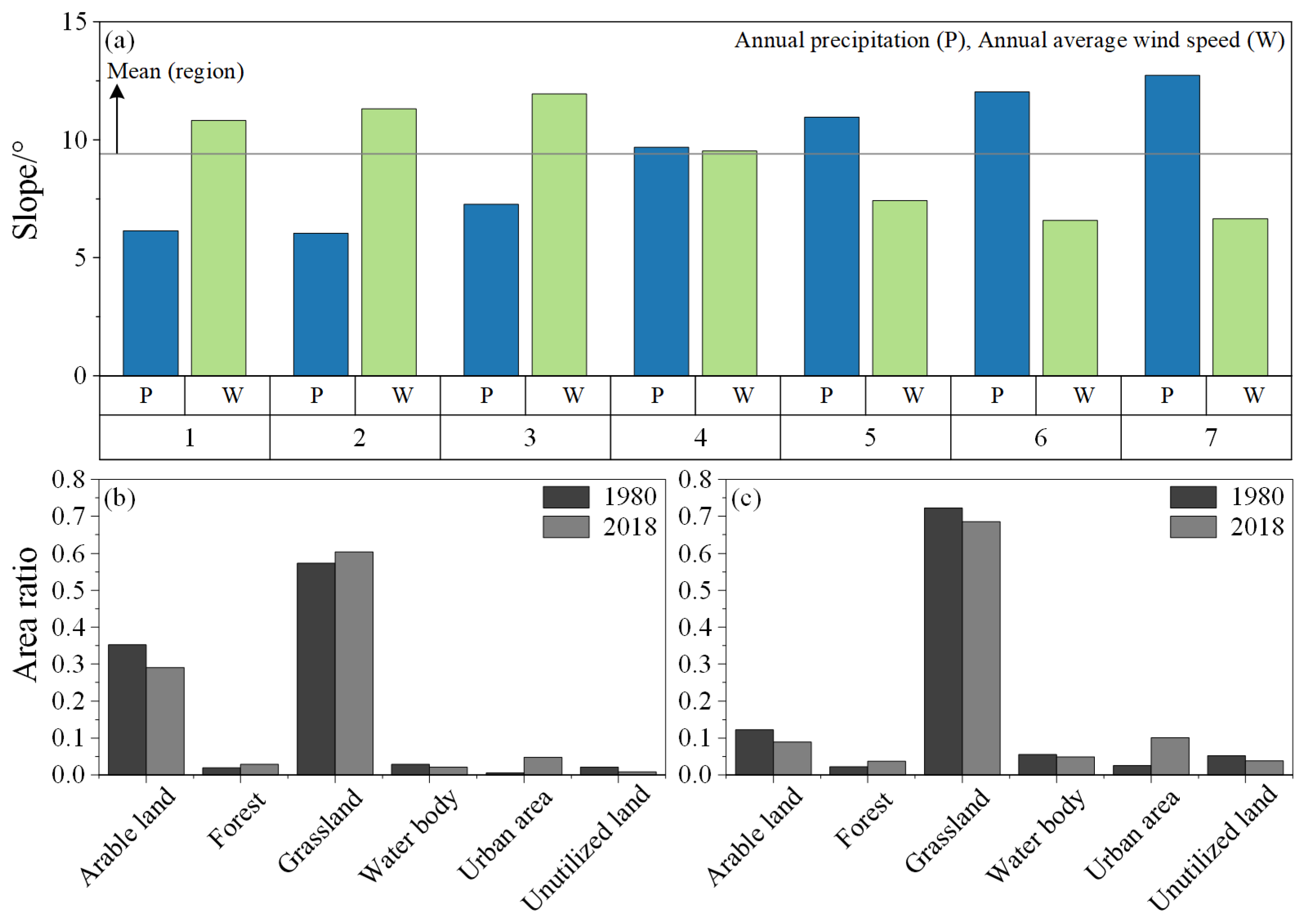 Sustainability 15 06064 g009