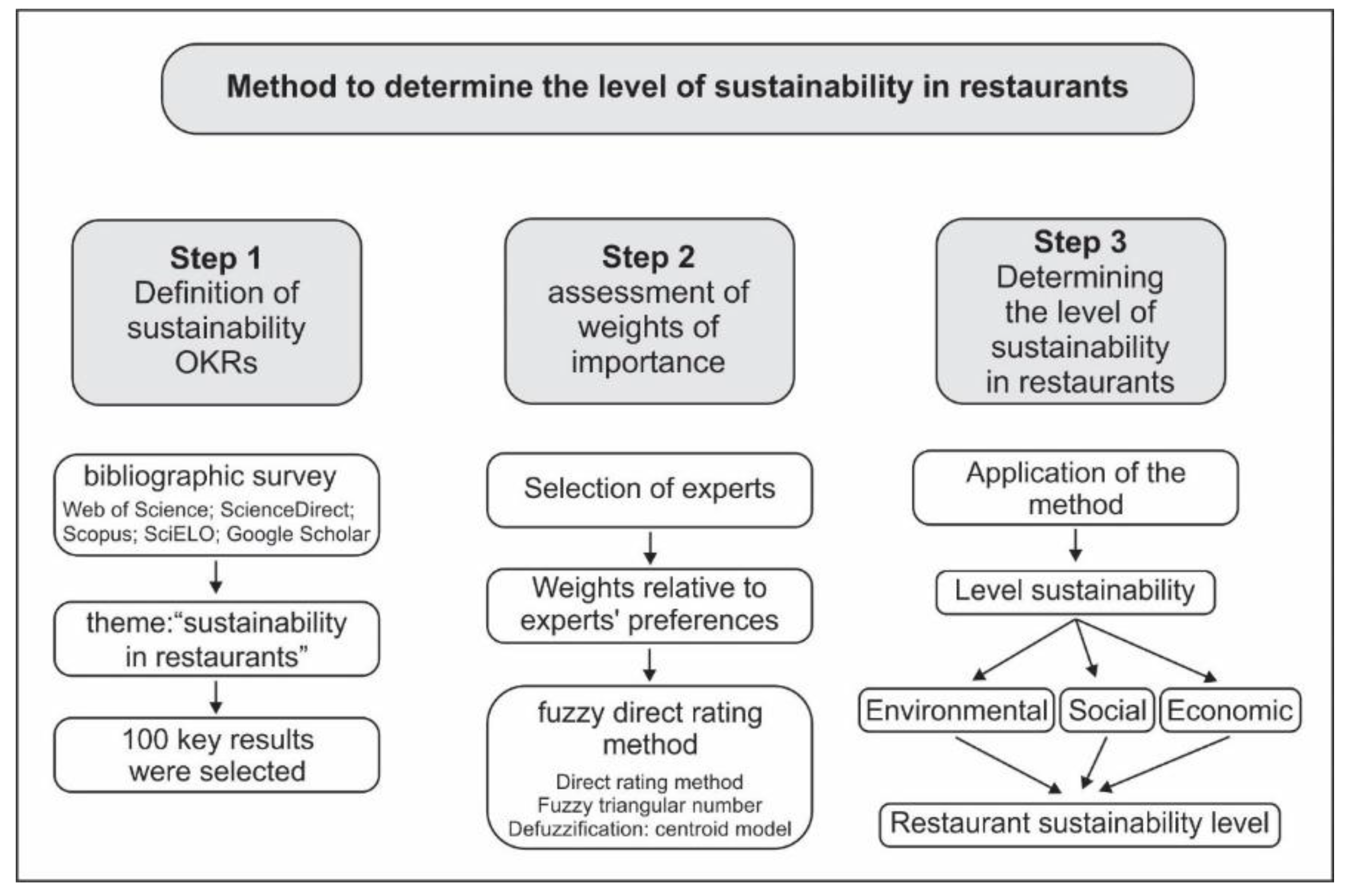 Sustainability 15 06065 g001 Sustainability 15 06065 g001