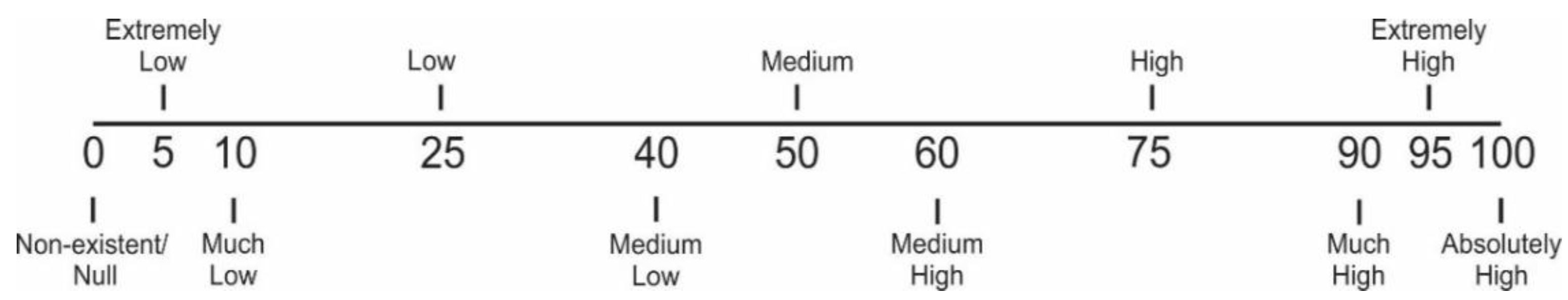 Sustainability 15 06065 g003 Sustainability 15 06065 g003