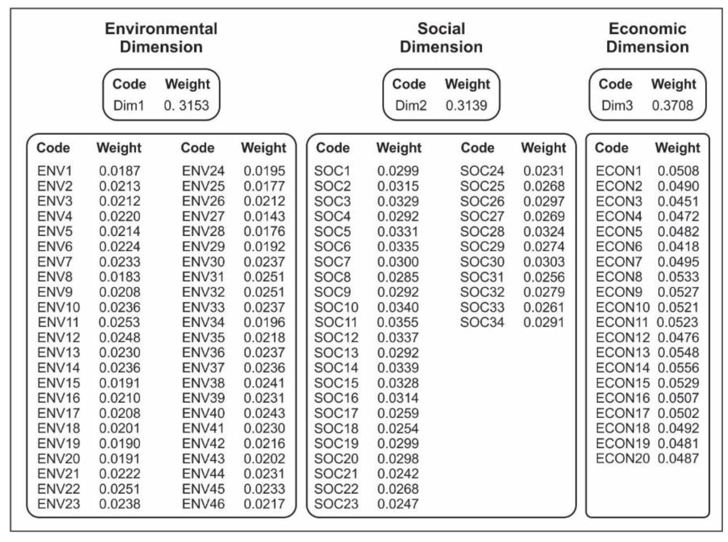 Sustainability 15 06065 g005 Sustainability 15 06065 g005