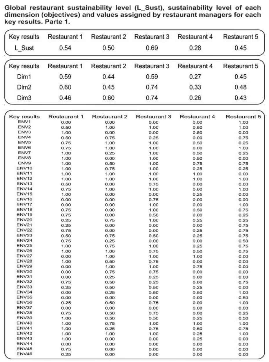 Sustainability 15 06065 i001