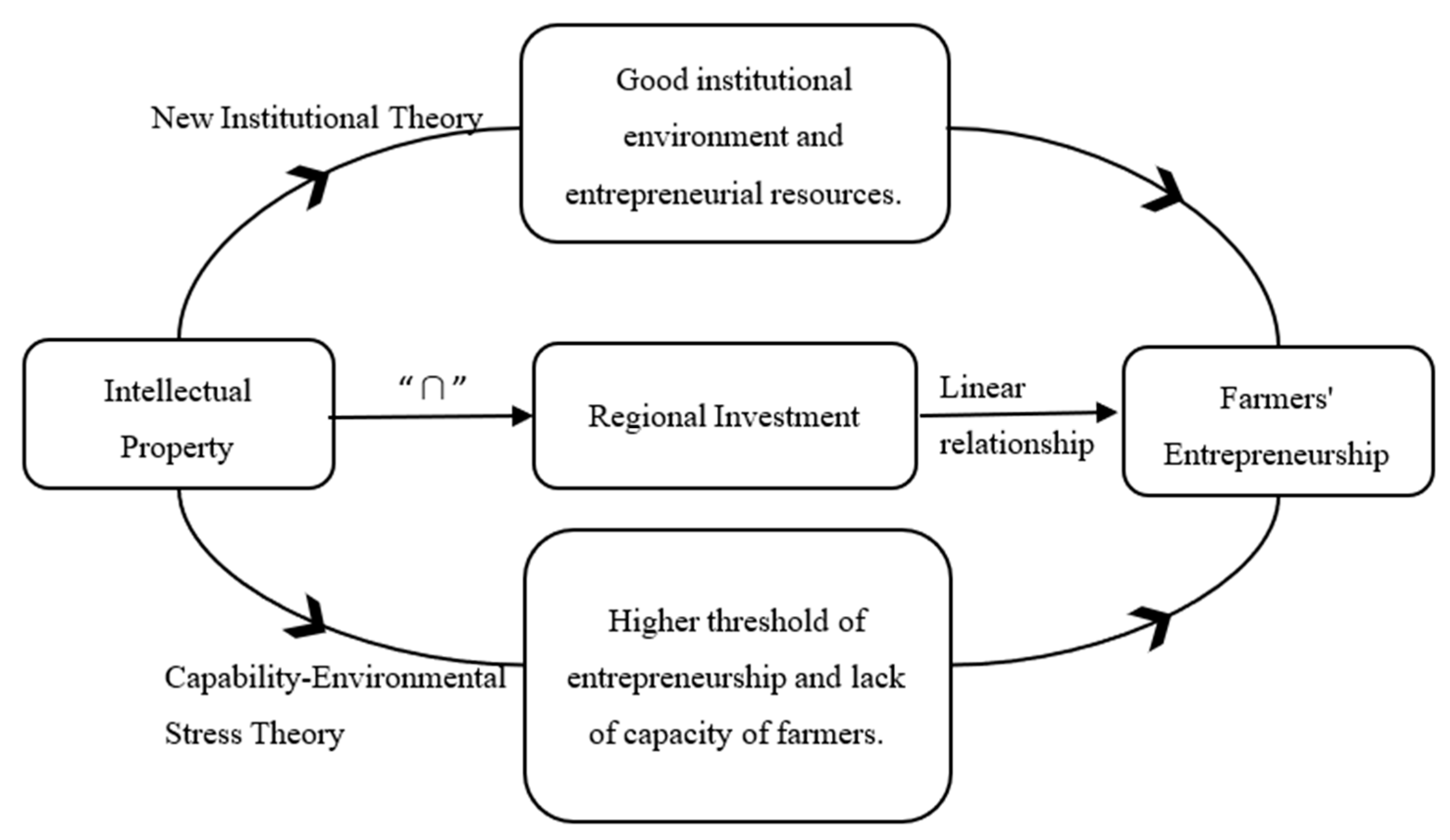 Sustainability 15 06071 g001