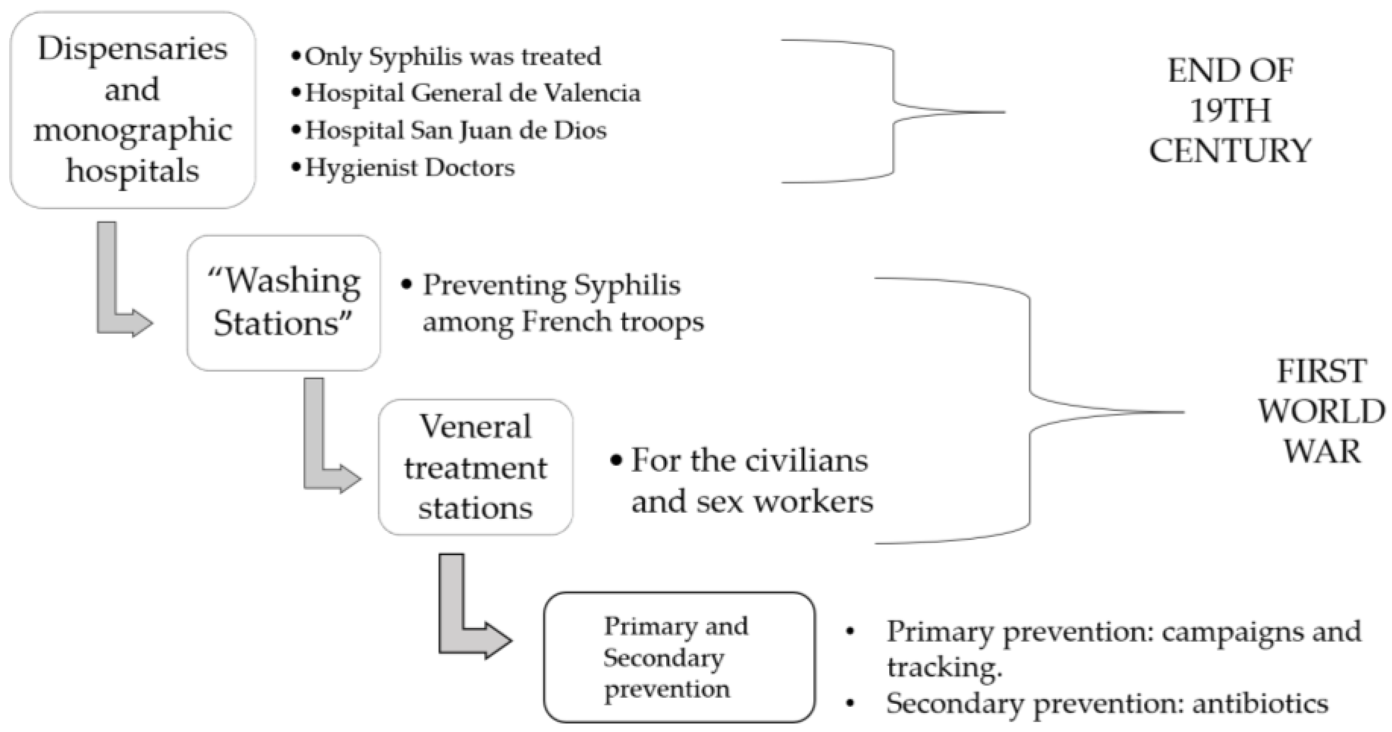 Sustainability 15 06073 g003