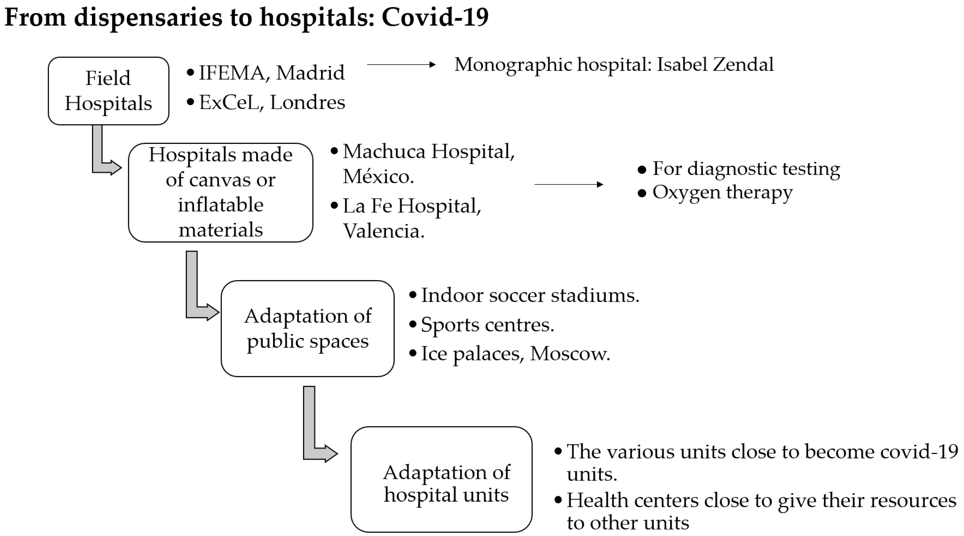 Sustainability 15 06073 g004