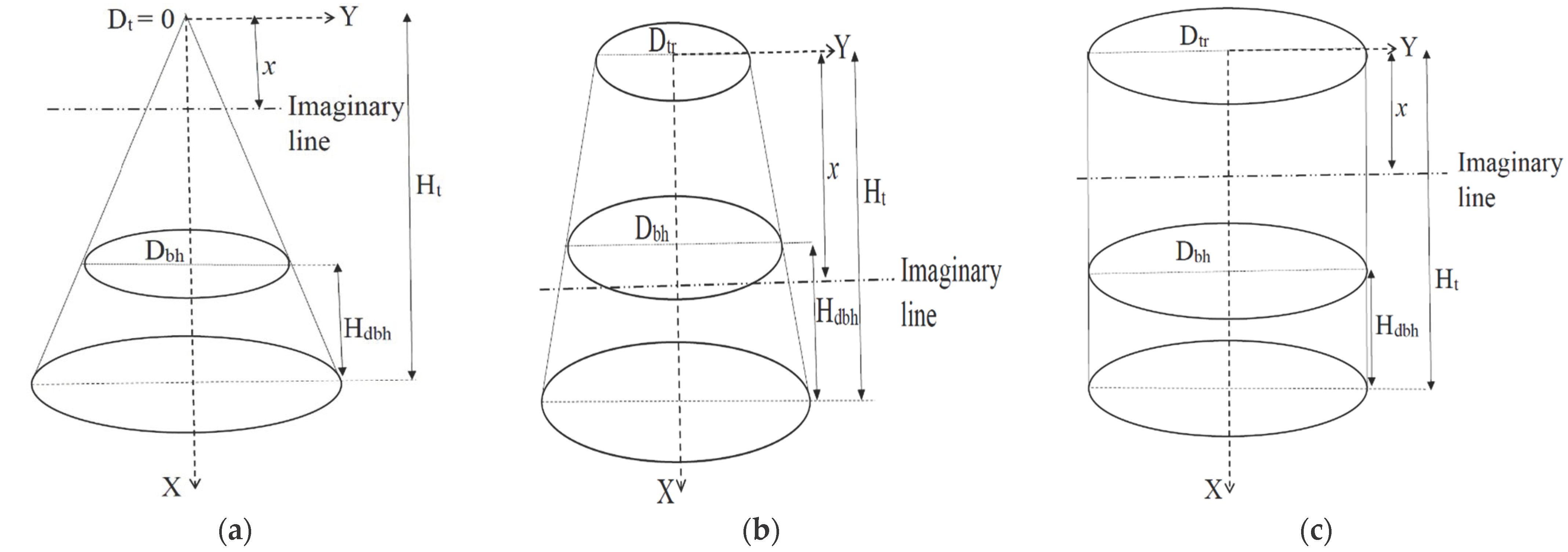 Sustainability 15 06075 g003