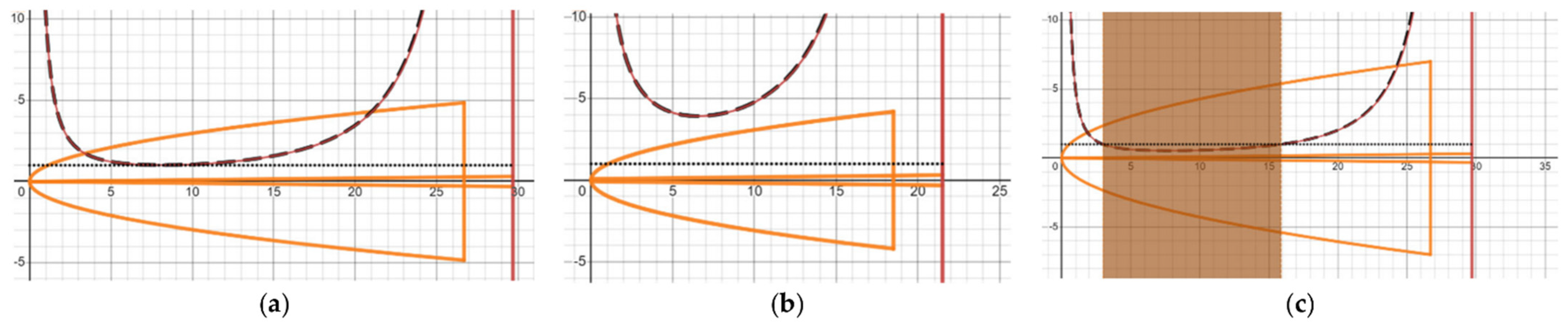 Sustainability 15 06075 g005a