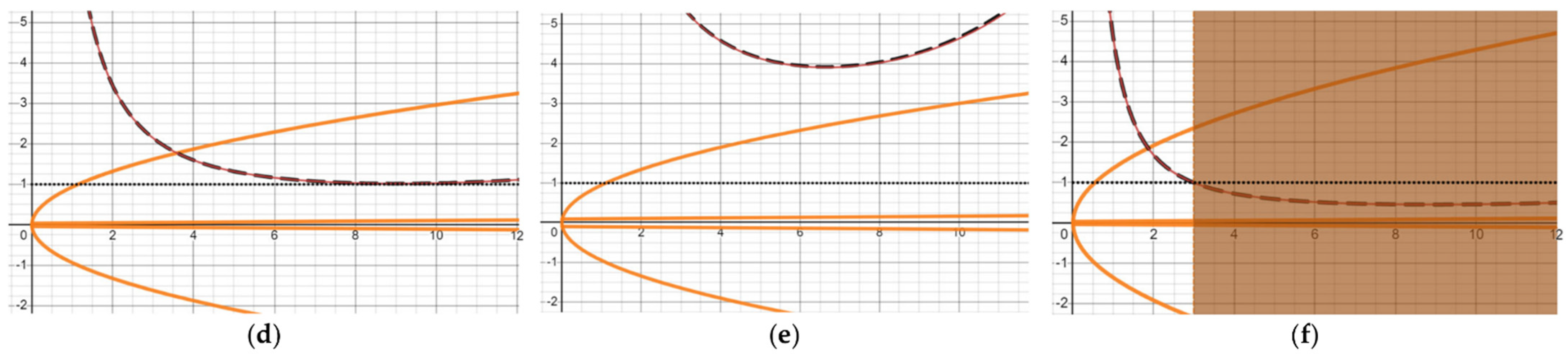 Sustainability 15 06075 g005b