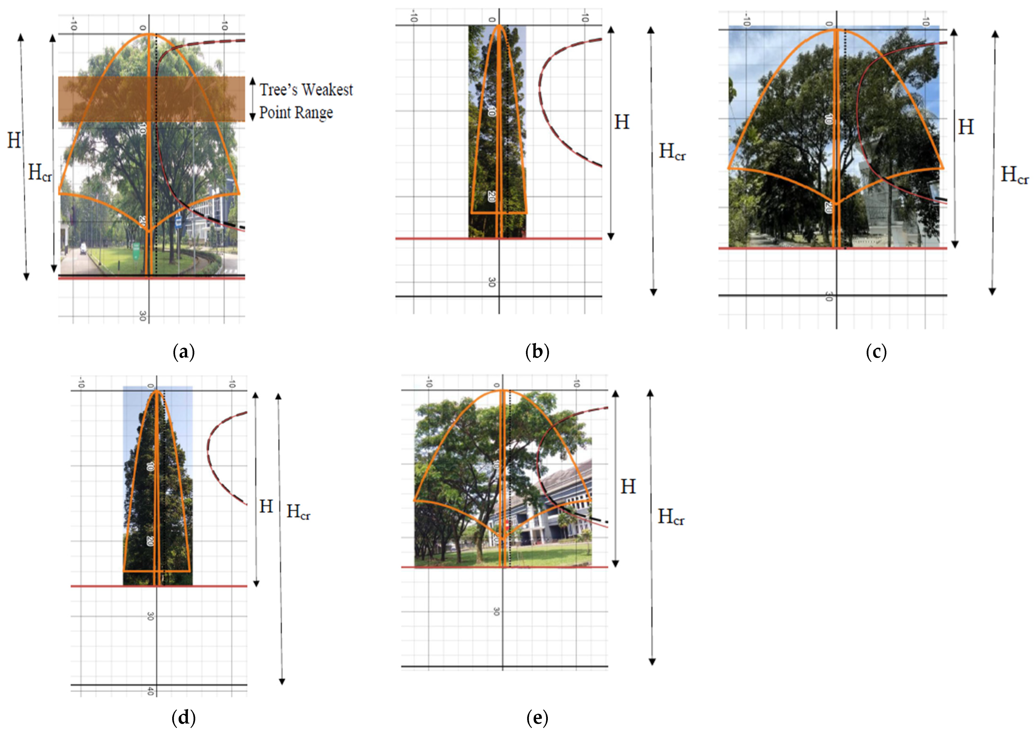 Sustainability 15 06075 g007