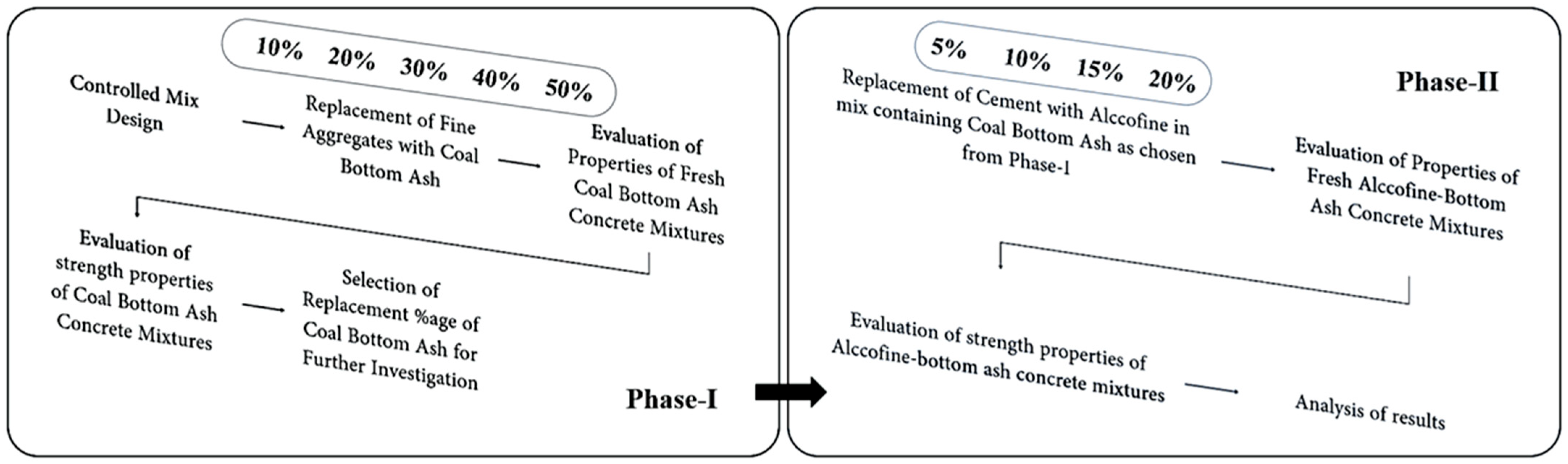 Sustainability 15 06076 g004 Sustainability 15 06076 g004