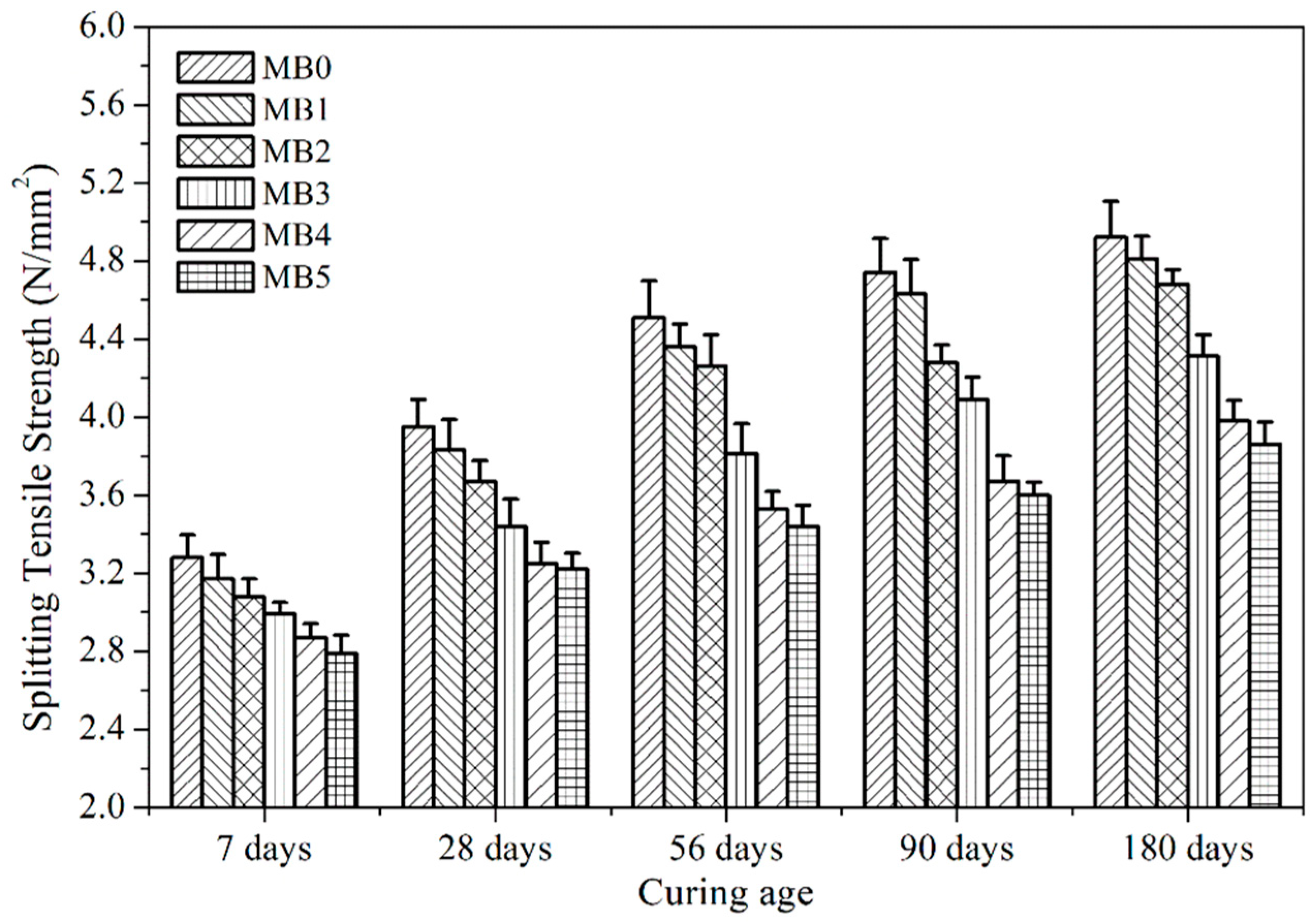 Sustainability 15 06076 g006 Sustainability 15 06076 g006