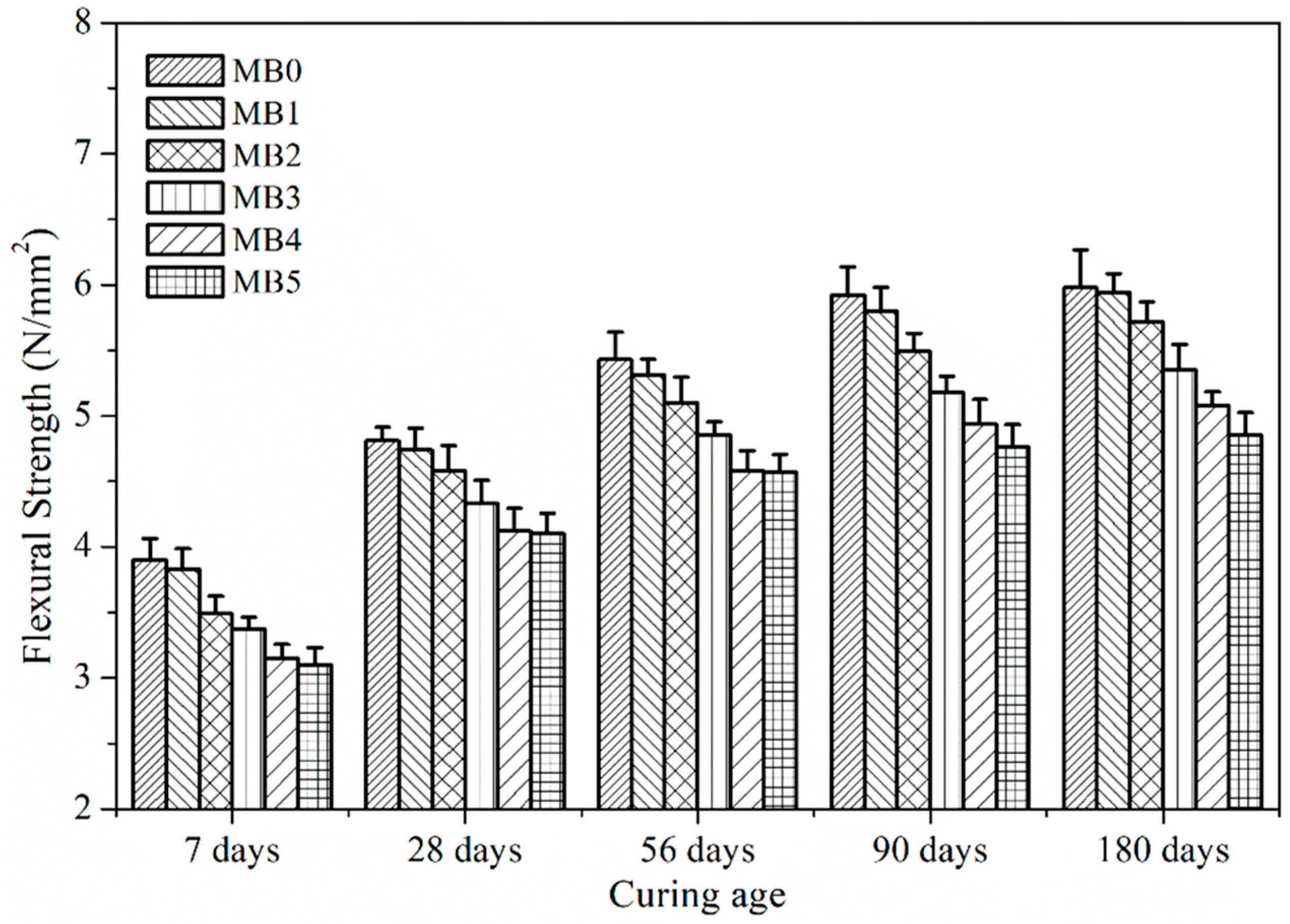 Sustainability 15 06076 g007 Sustainability 15 06076 g007