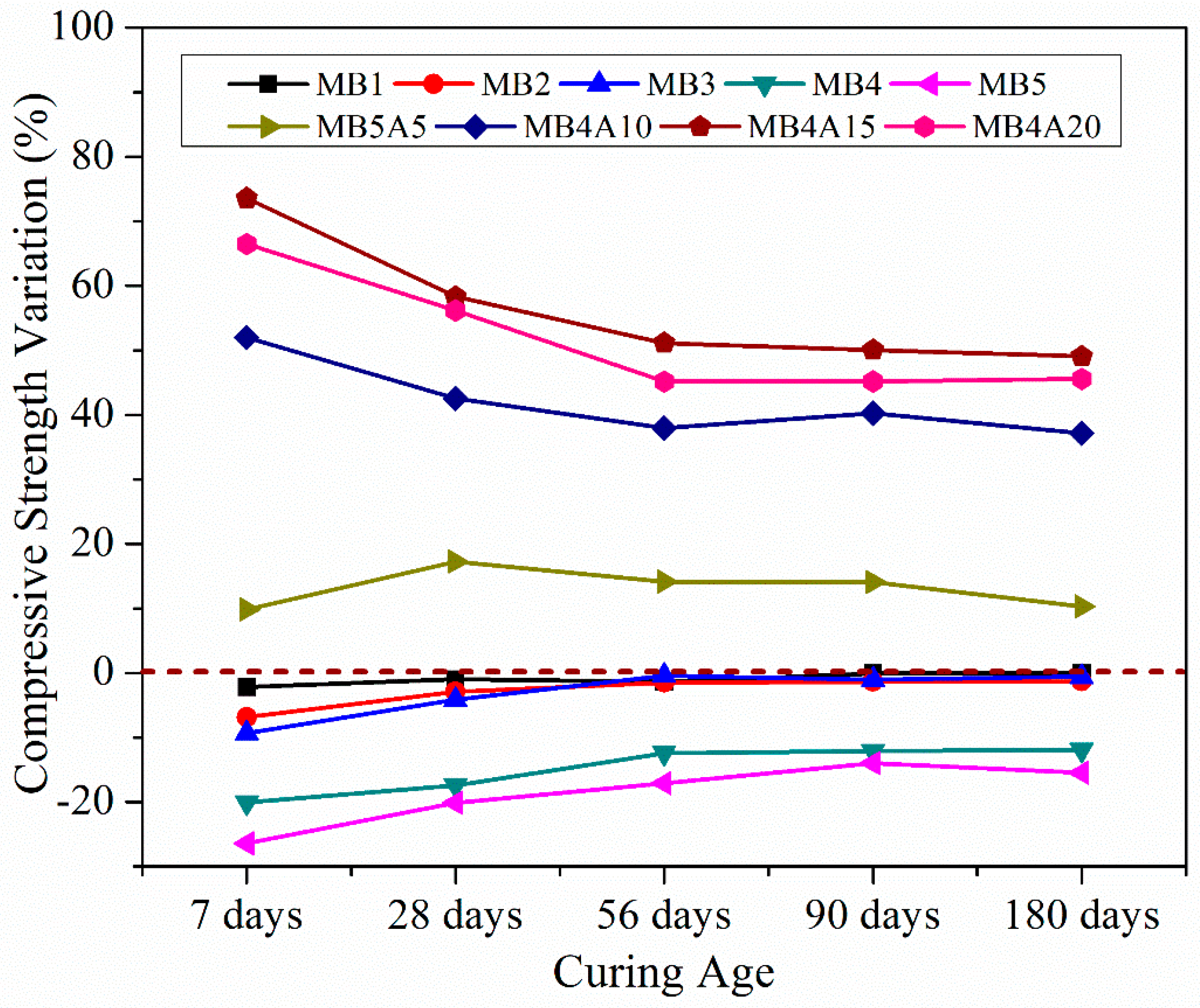 Sustainability 15 06076 g008 Sustainability 15 06076 g008