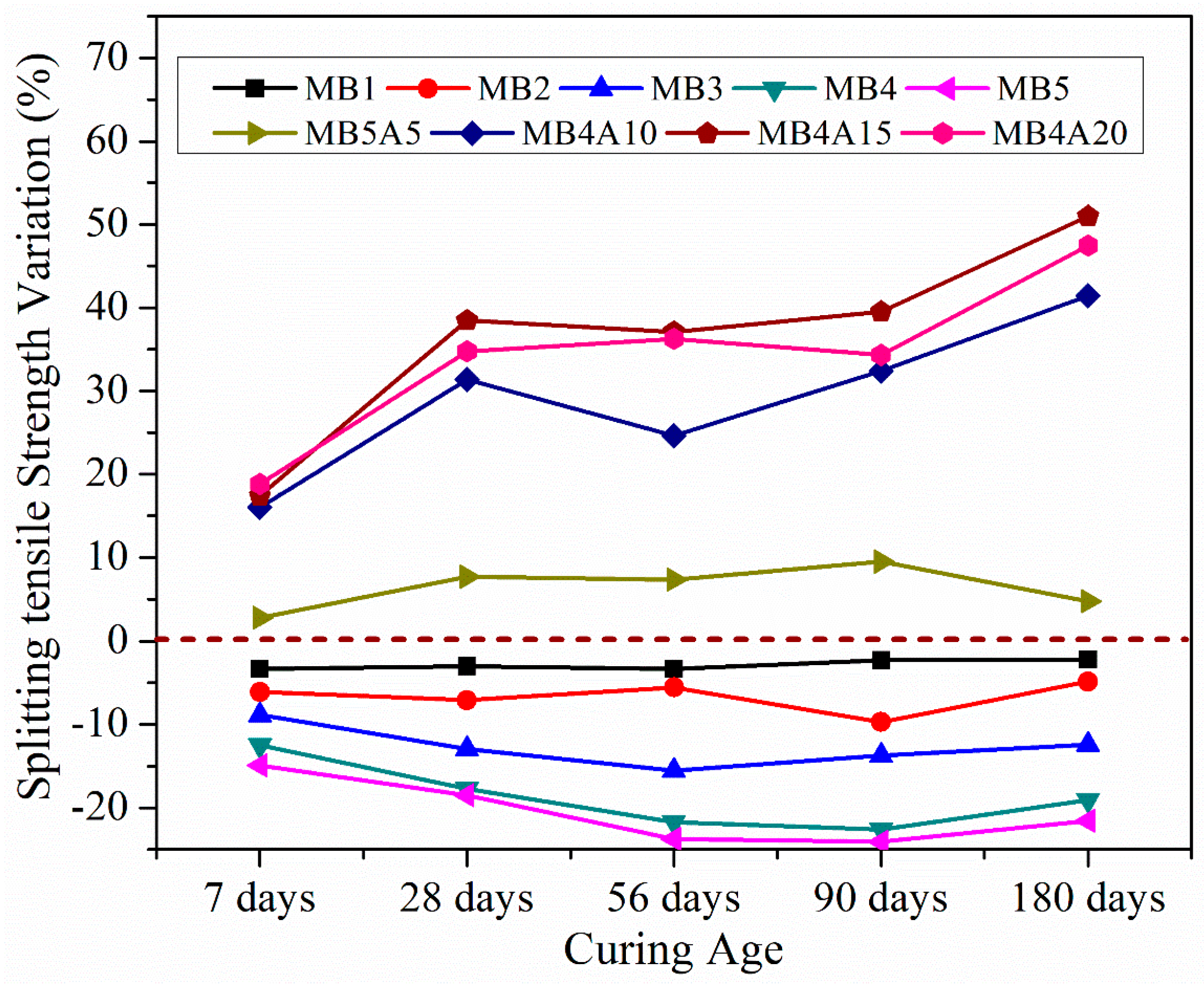 Sustainability 15 06076 g009 Sustainability 15 06076 g009
