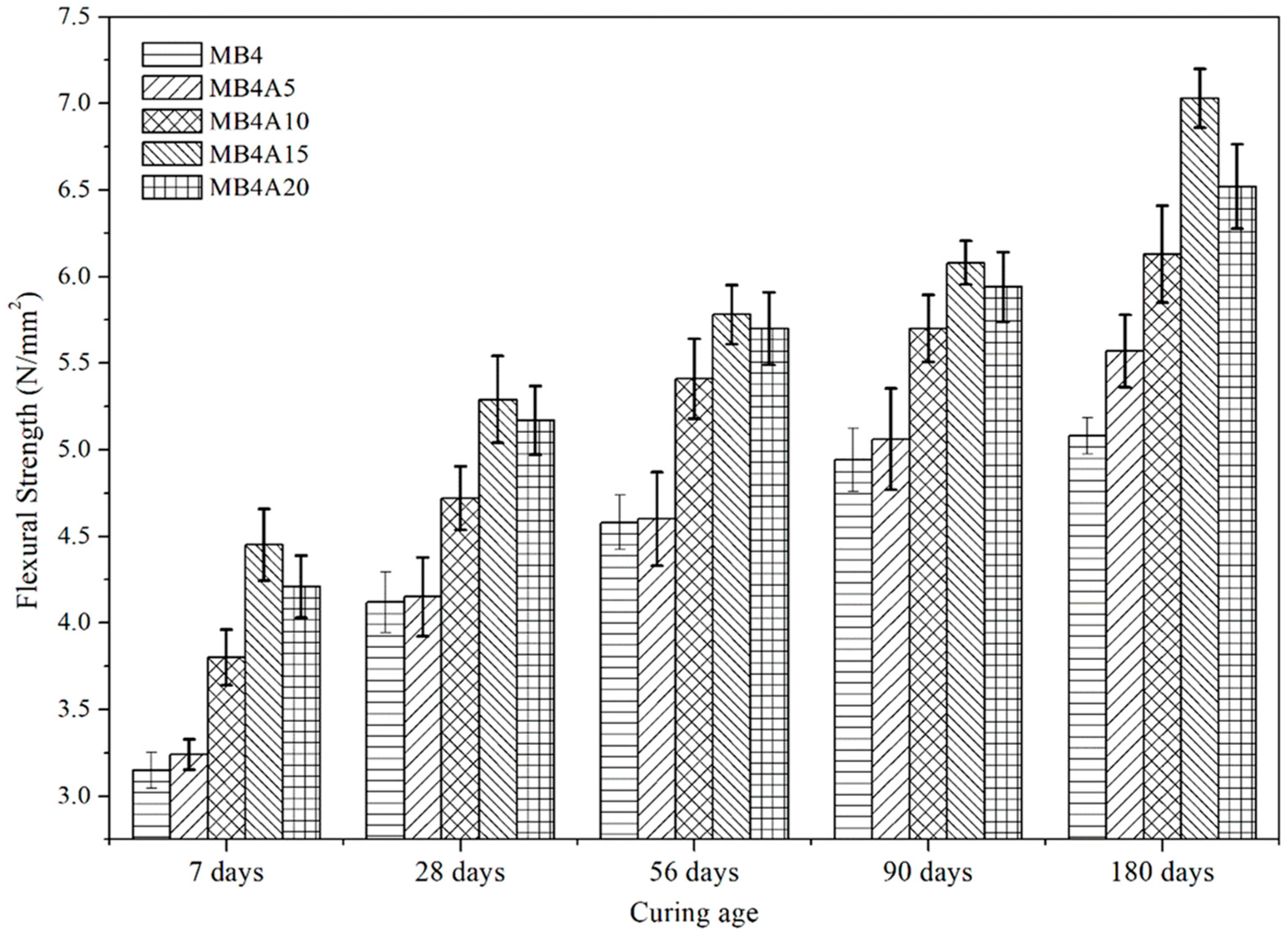 Sustainability 15 06076 g013 Sustainability 15 06076 g013