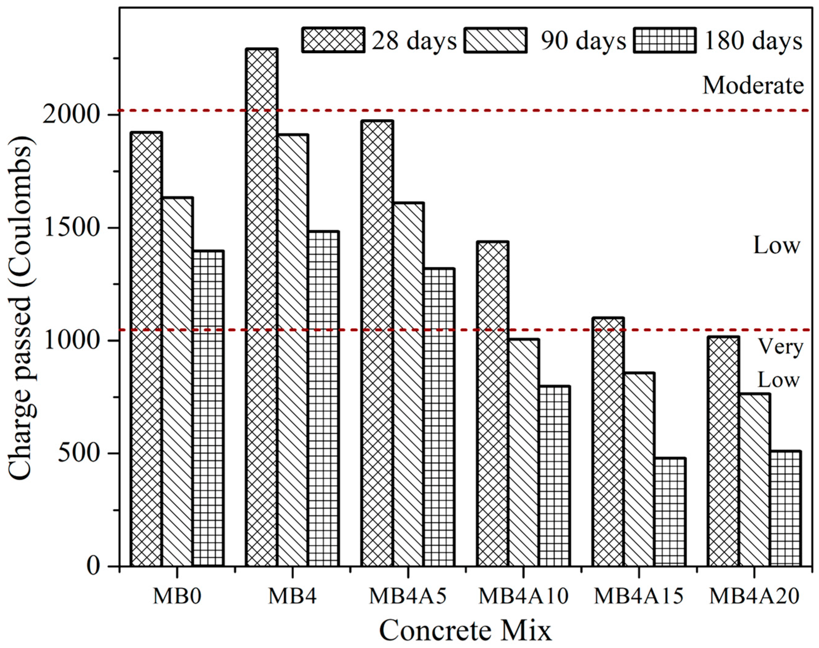 Sustainability 15 06076 g014 Sustainability 15 06076 g014