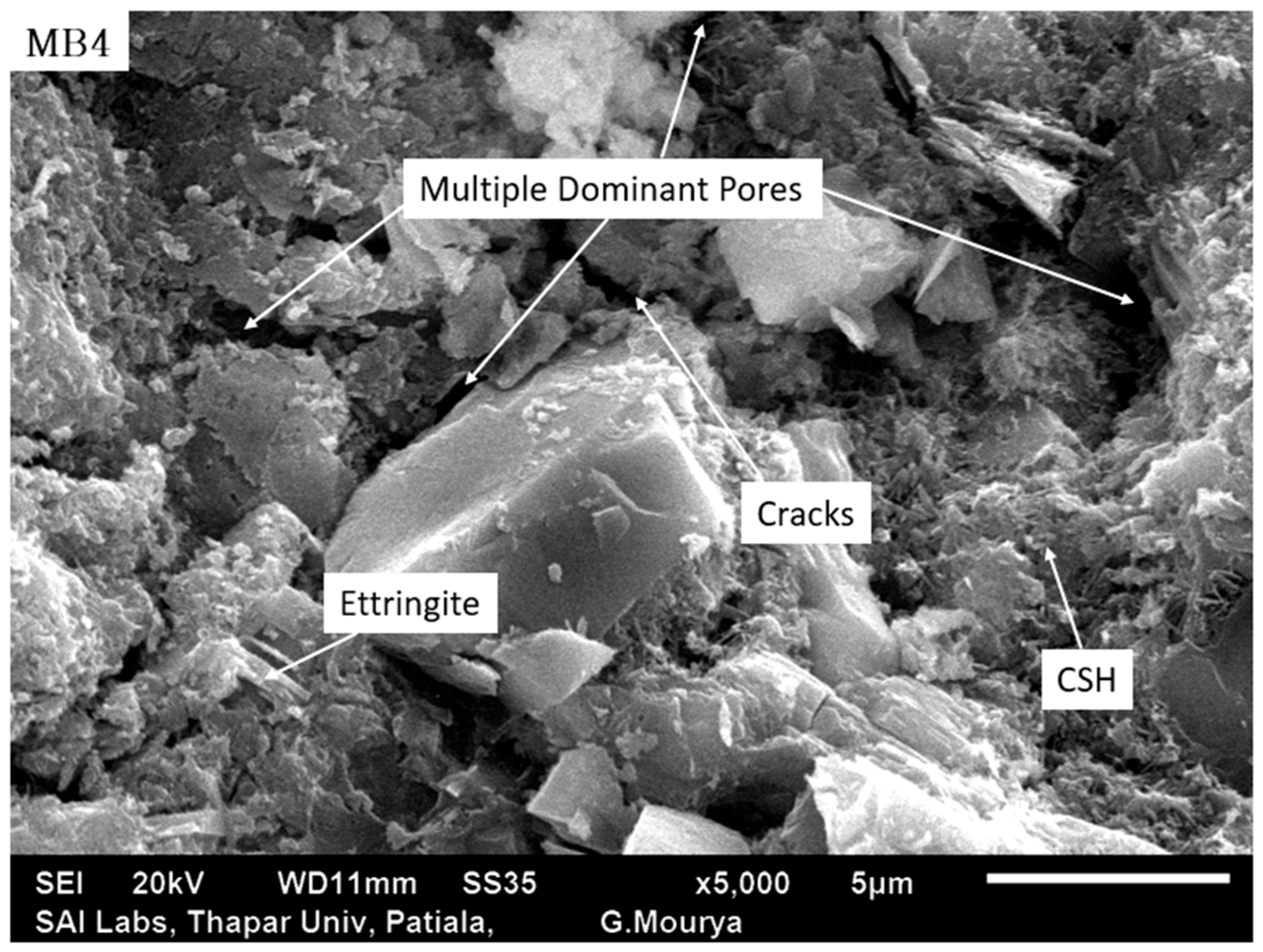 Sustainability 15 06076 g016 Sustainability 15 06076 g016