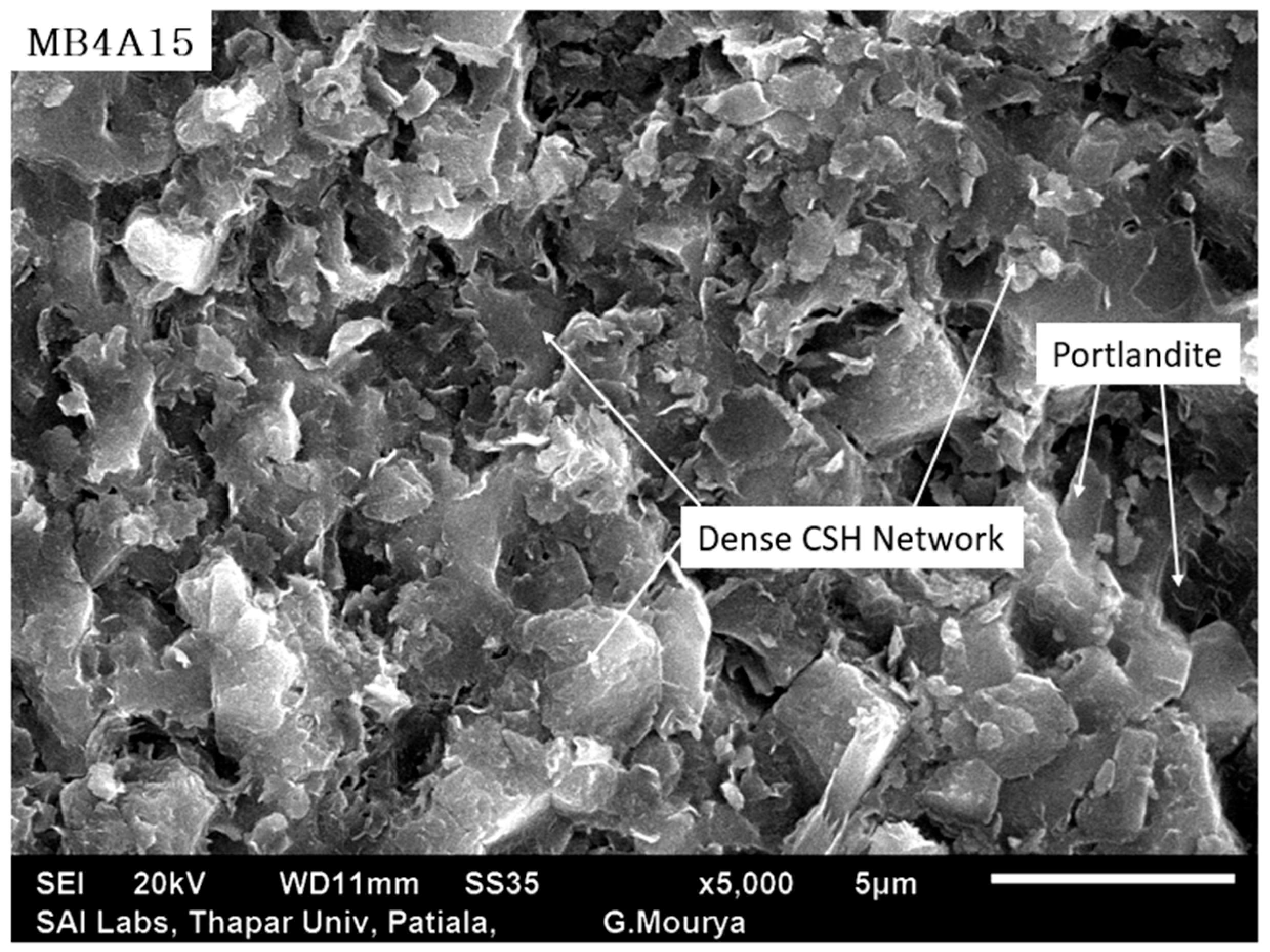 Sustainability 15 06076 g017 Sustainability 15 06076 g017