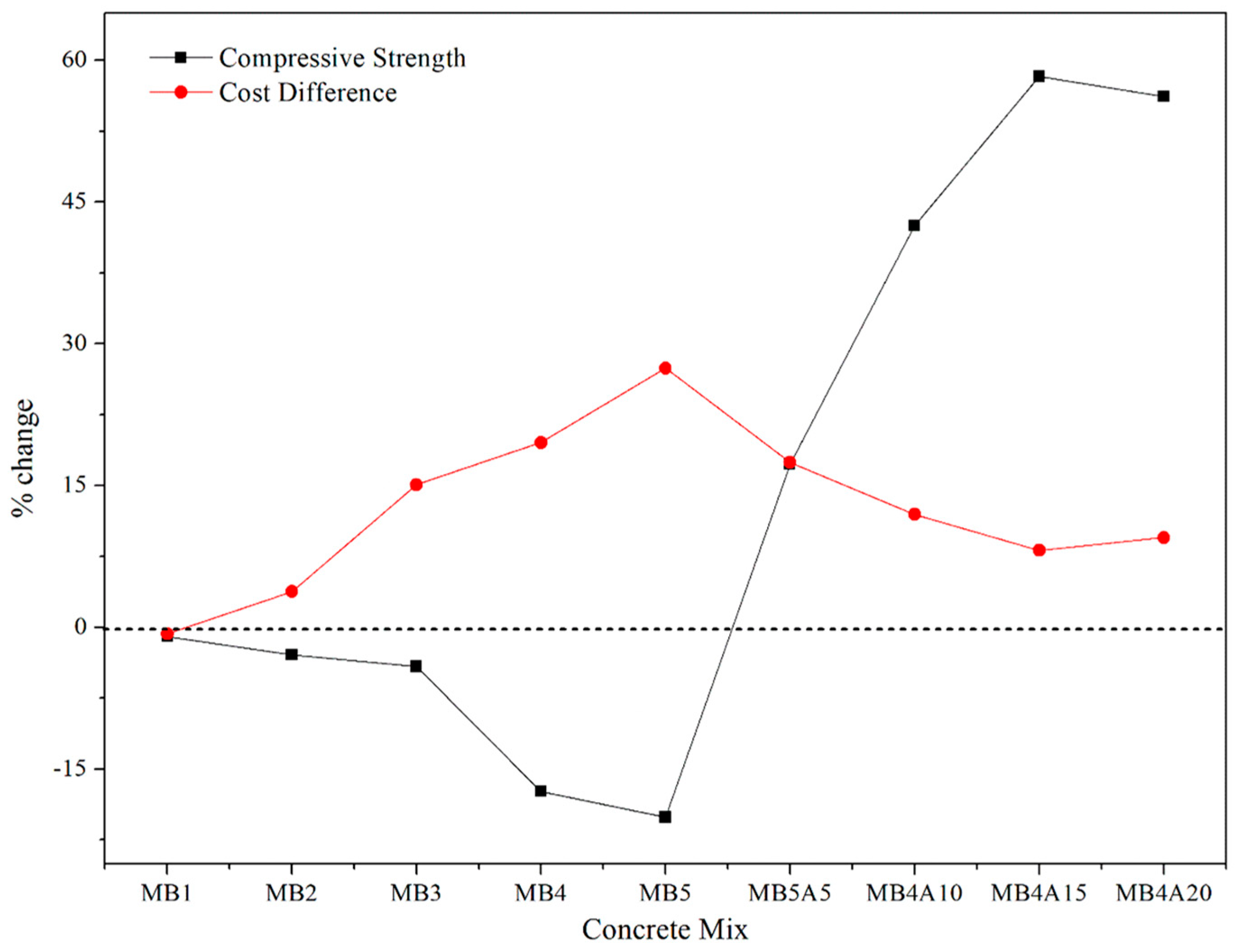Sustainability 15 06076 g018 Sustainability 15 06076 g018