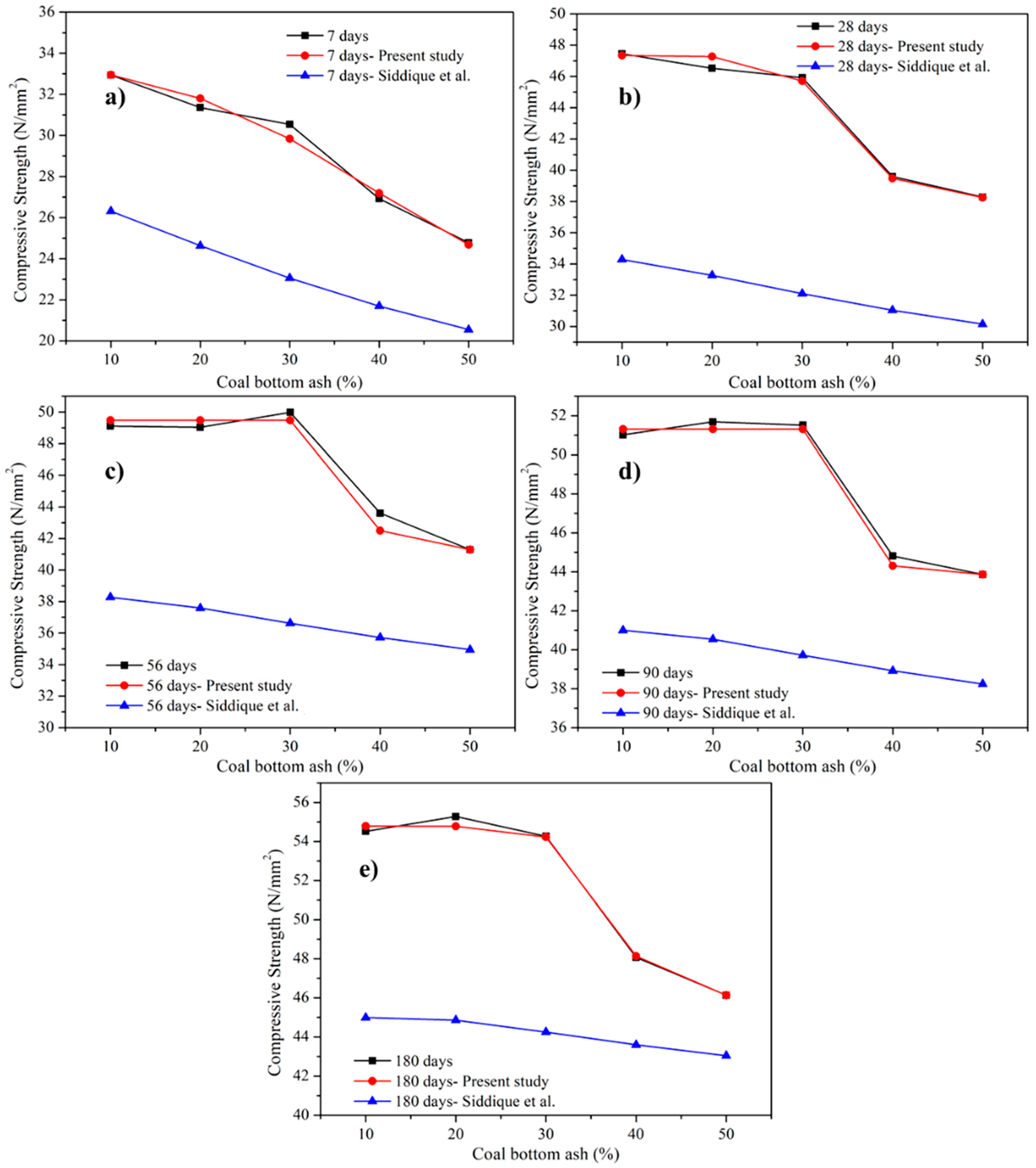 Sustainability 15 06076 g019 Sustainability 15 06076 g019