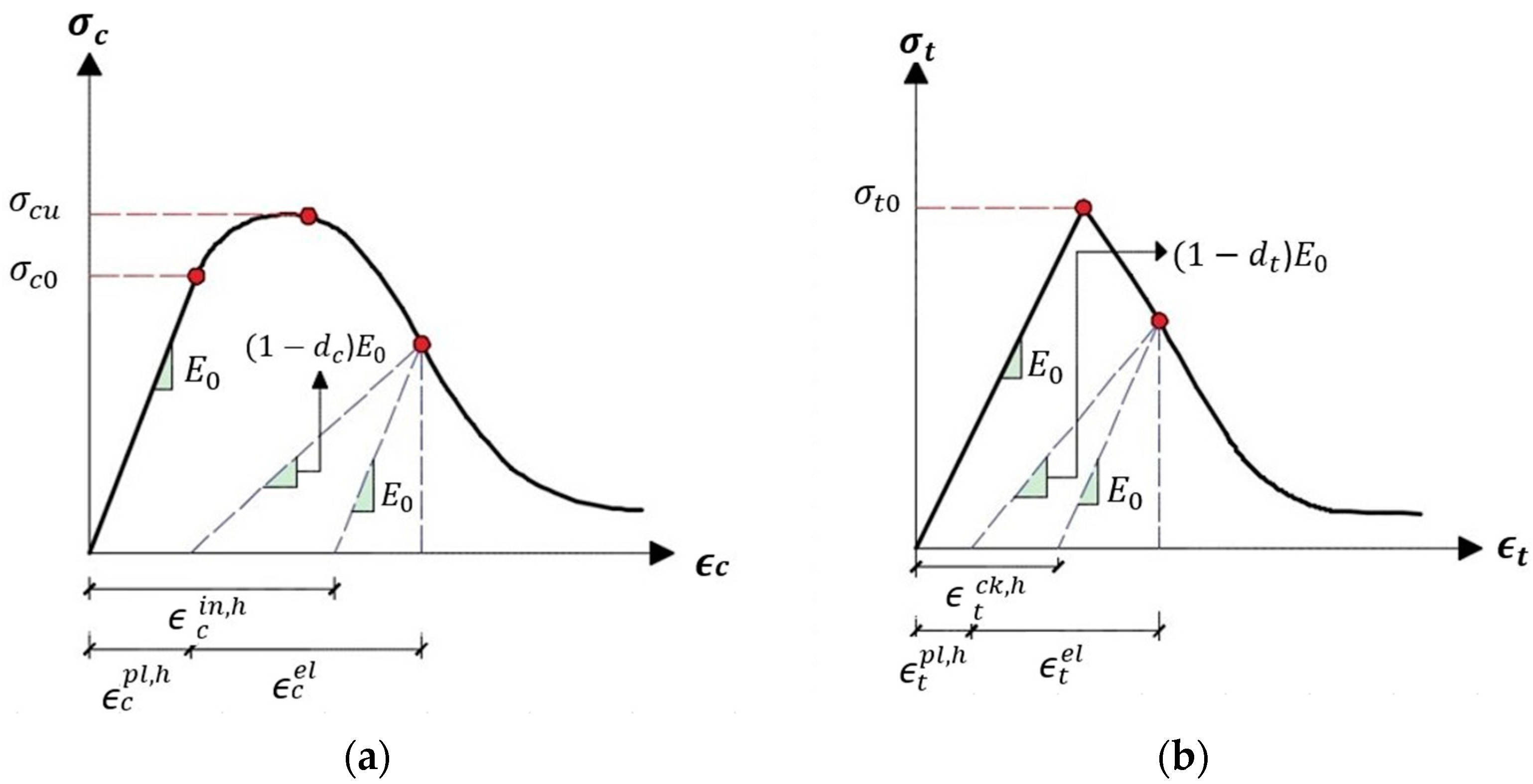 Sustainability 15 06077 g001
