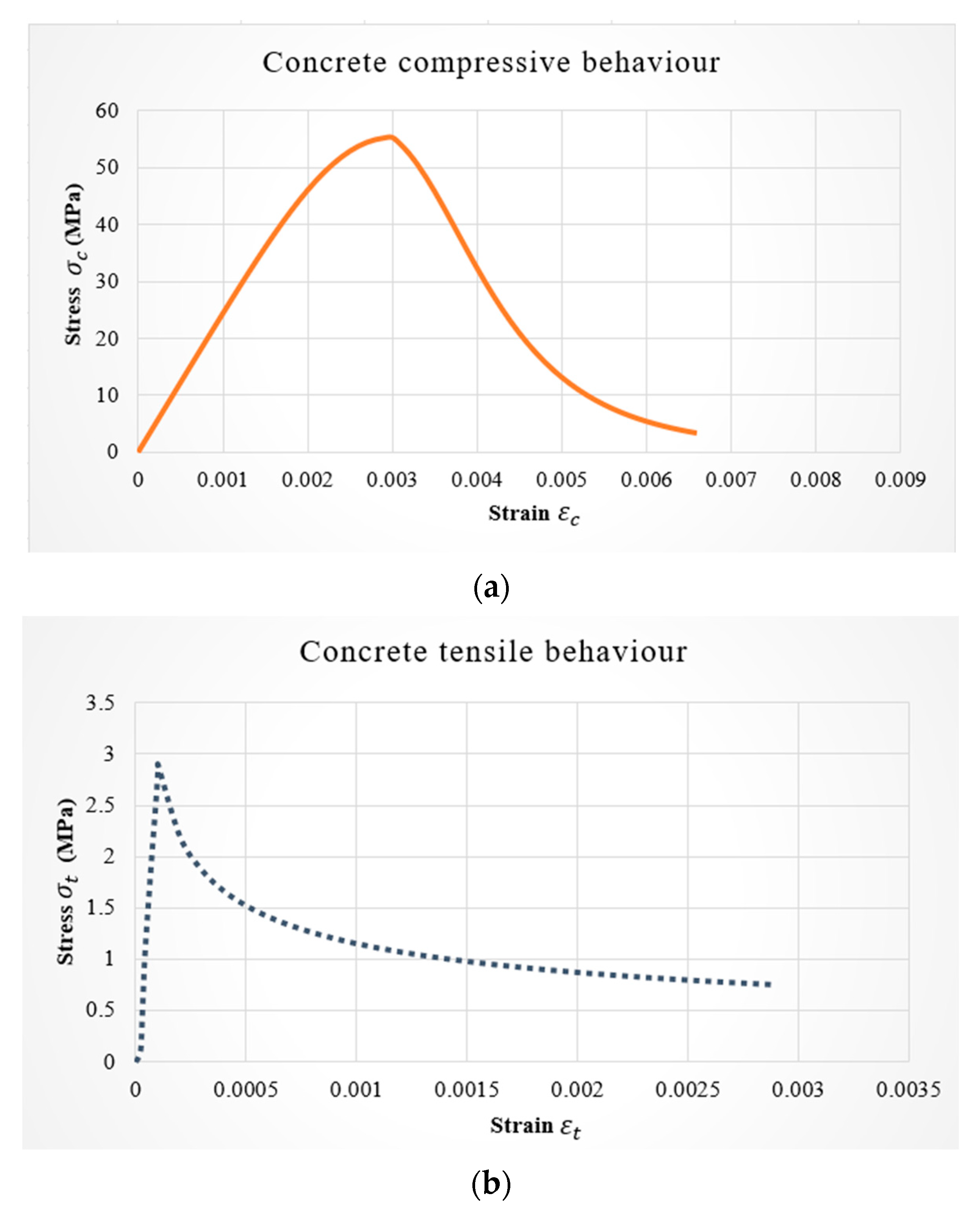 Sustainability 15 06077 g002
