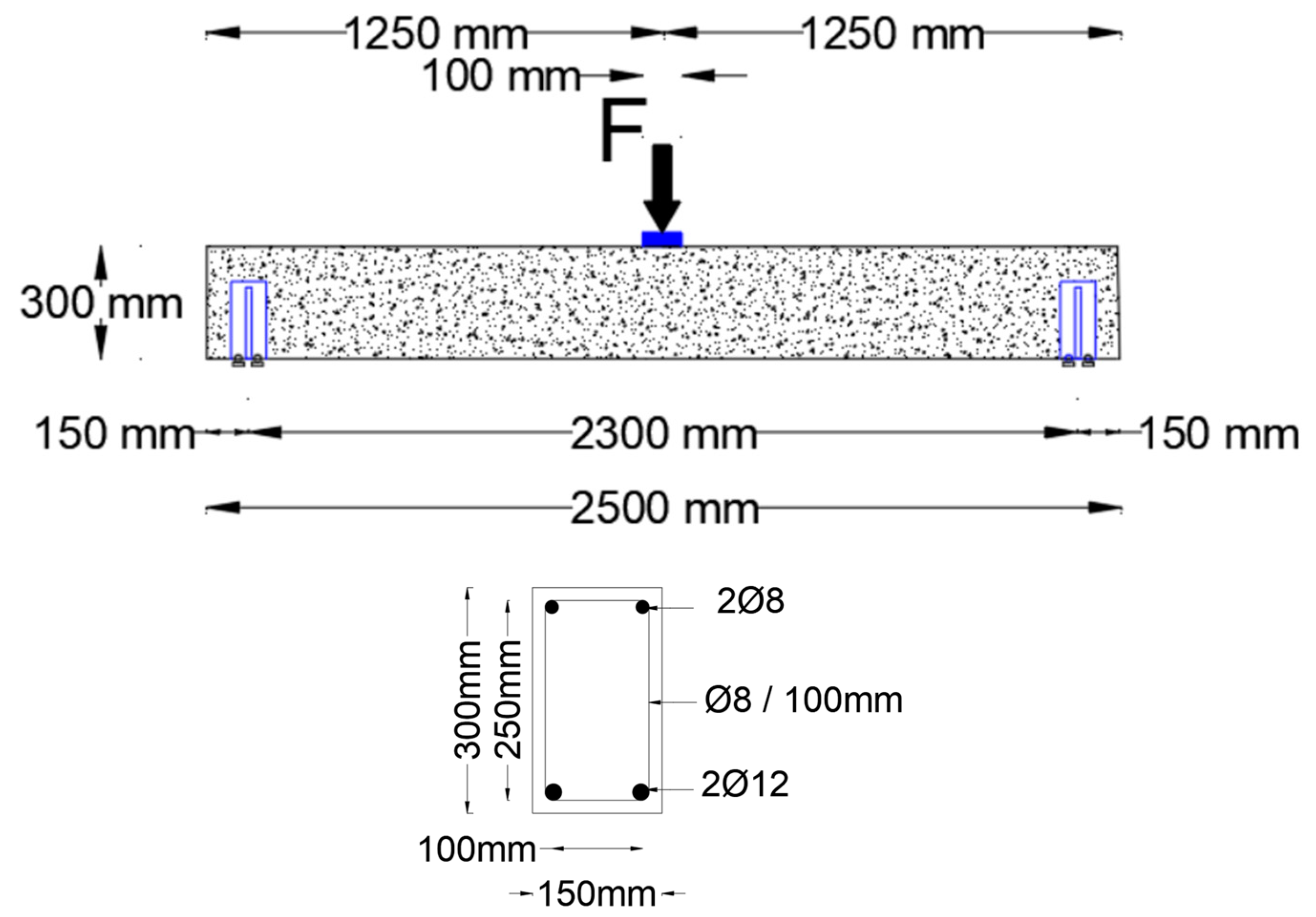 Sustainability 15 06077 g003