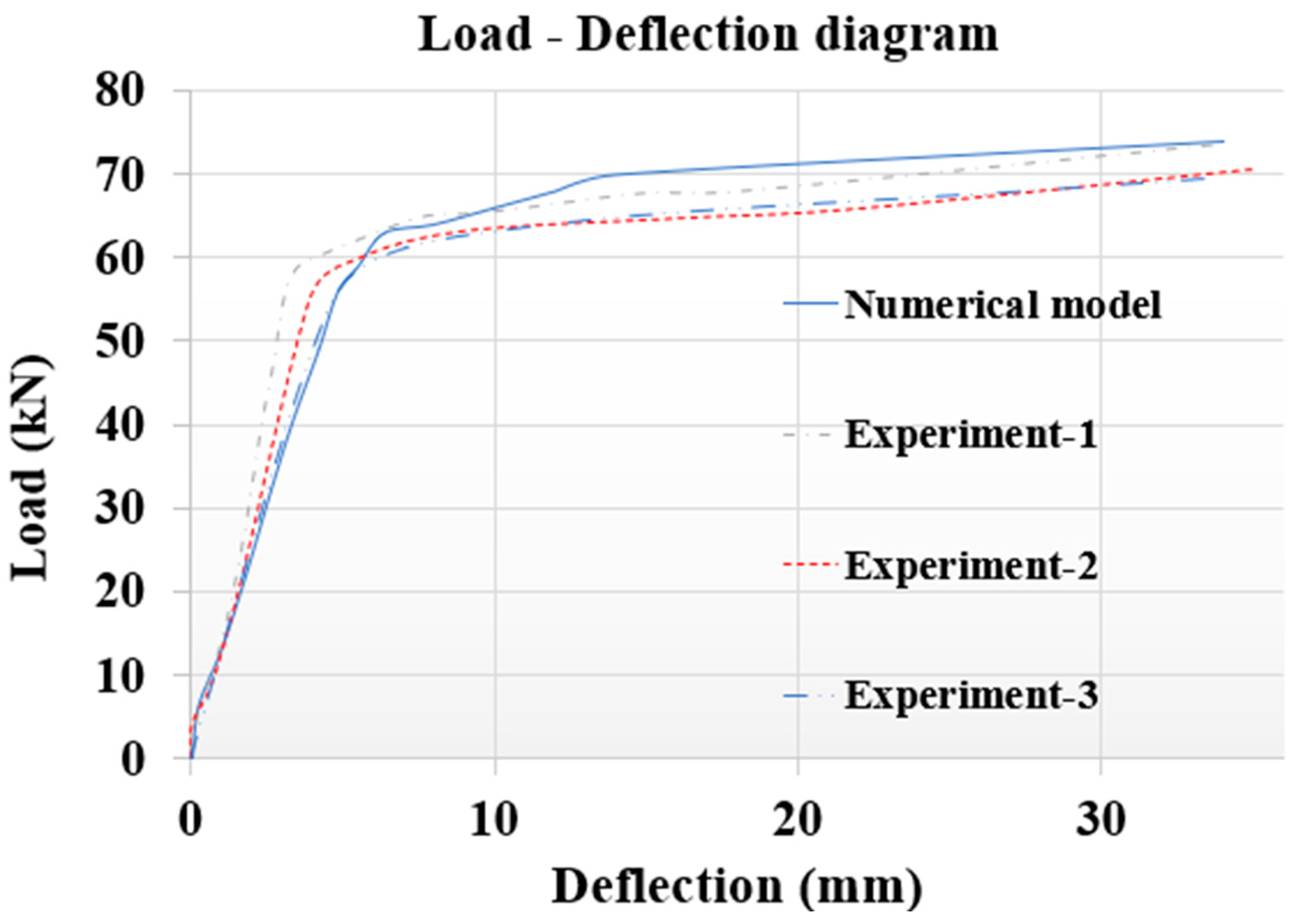 Sustainability 15 06077 g007