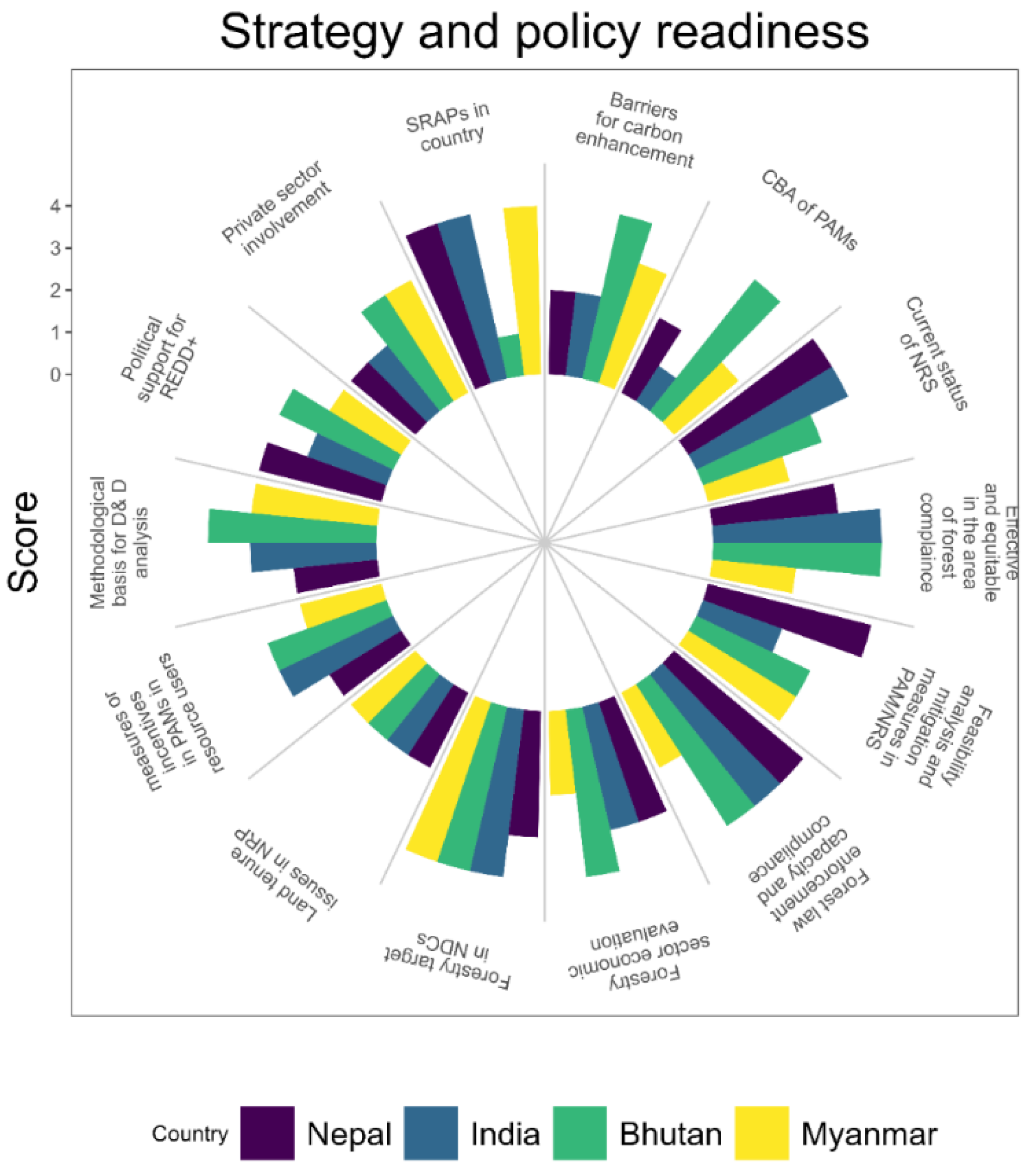 Sustainability 15 06078 g003