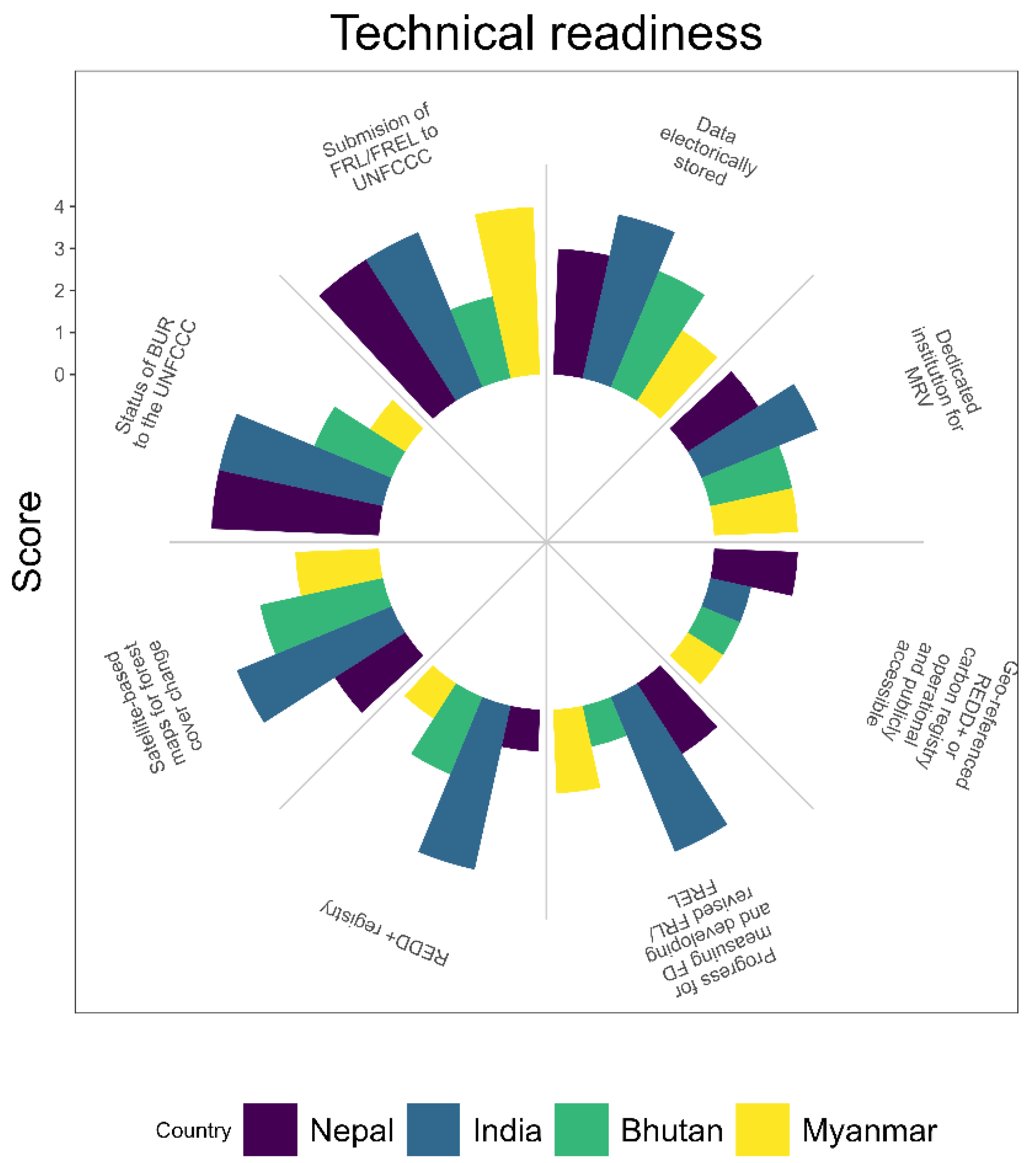 Sustainability 15 06078 g005