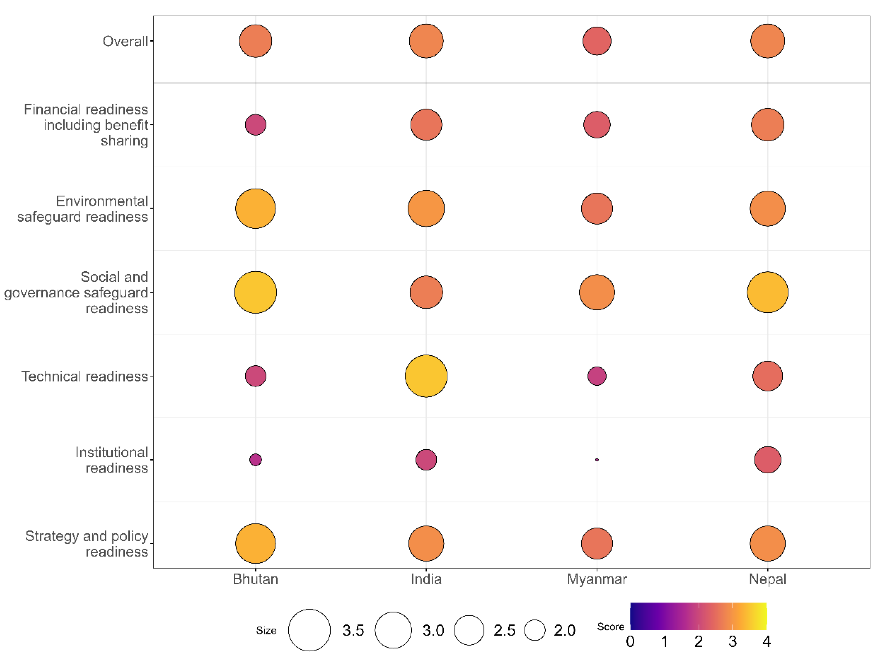 Sustainability 15 06078 g008