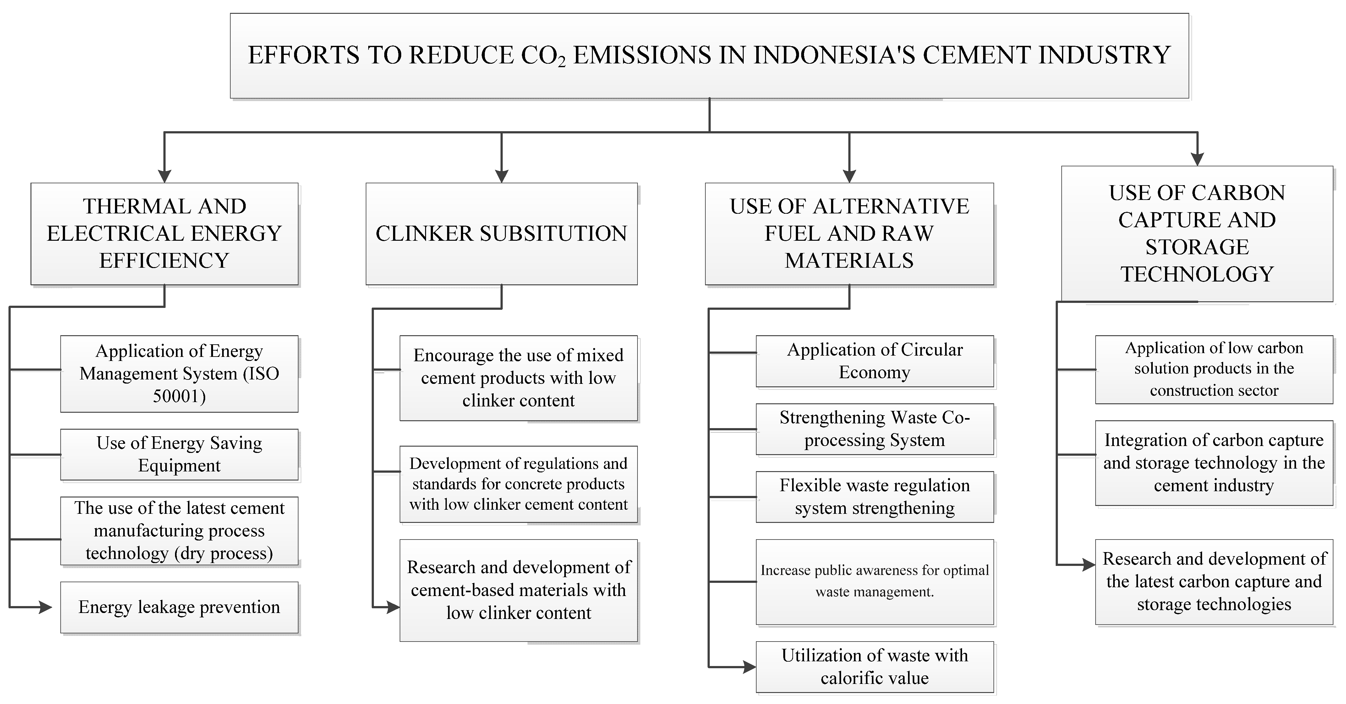 Sustainability 15 06085 g001