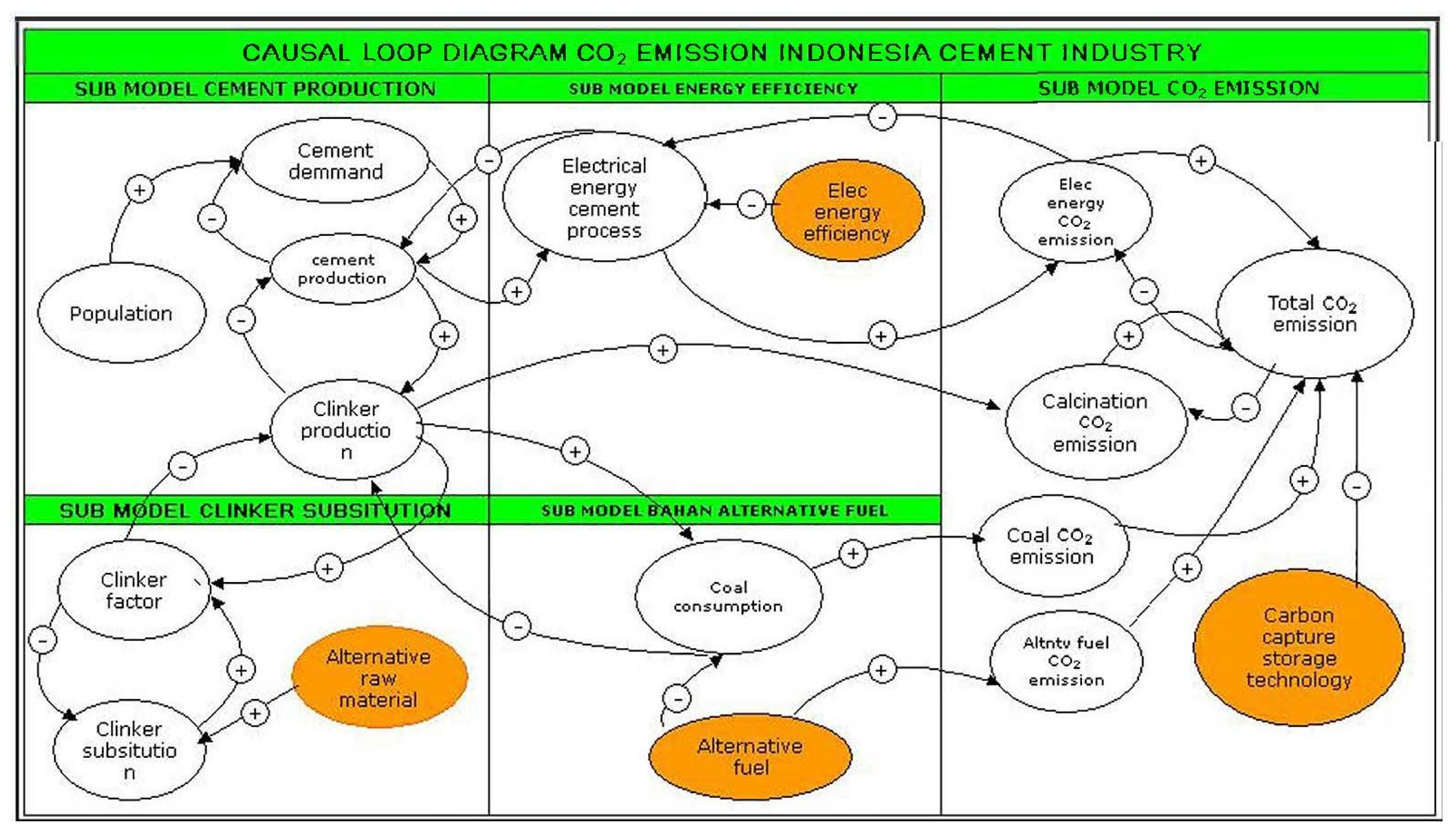 Sustainability 15 06085 g002