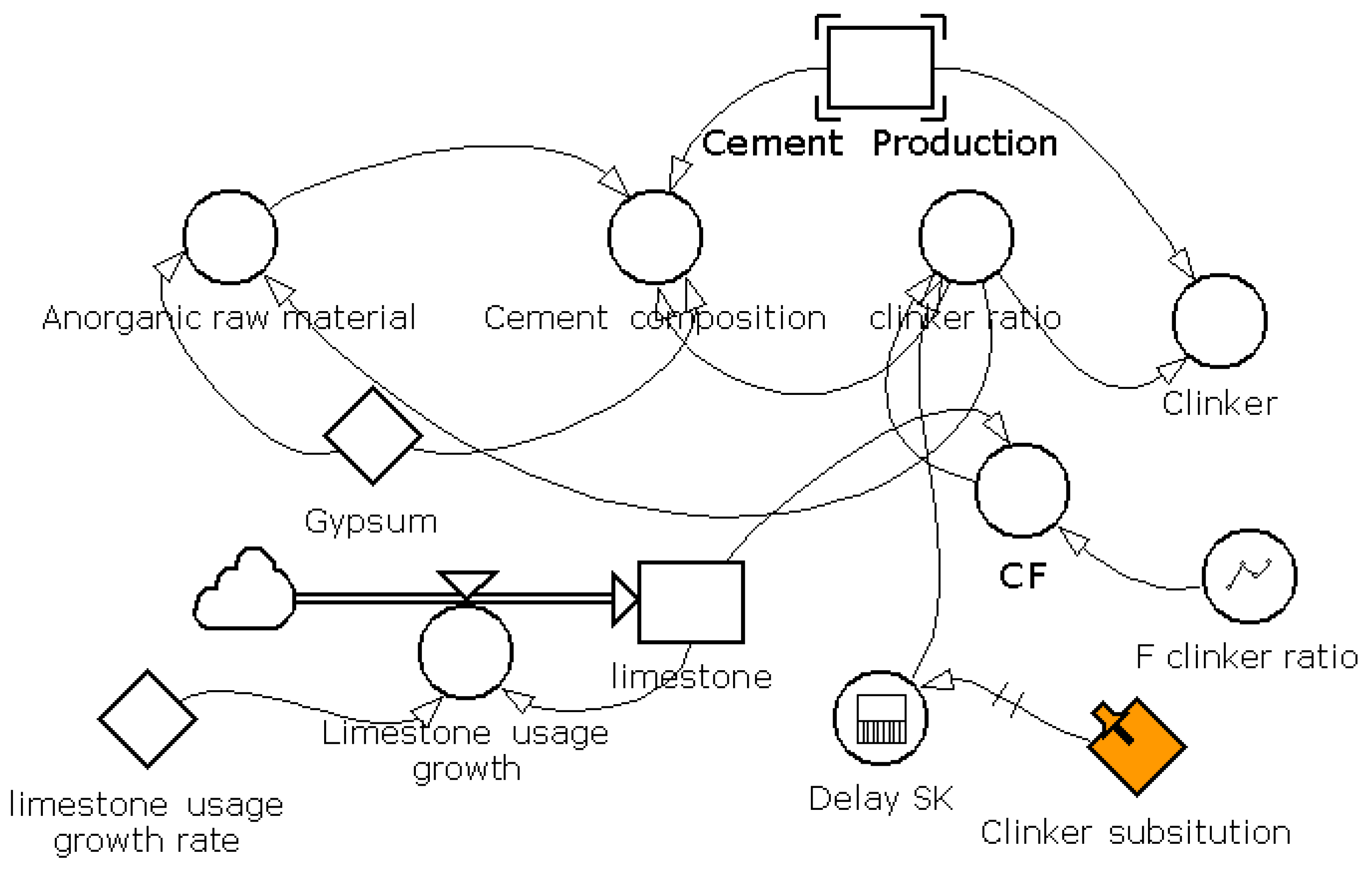 Sustainability 15 06085 g004