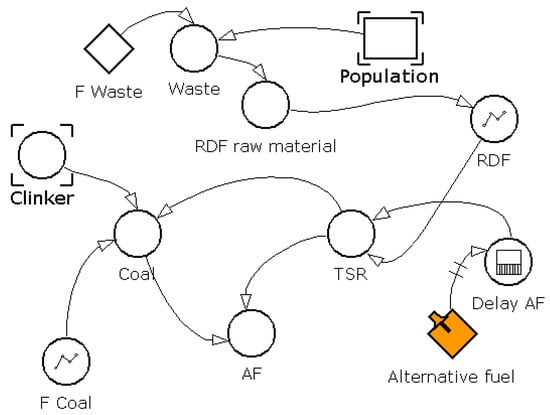 Sustainability 15 06085 g006