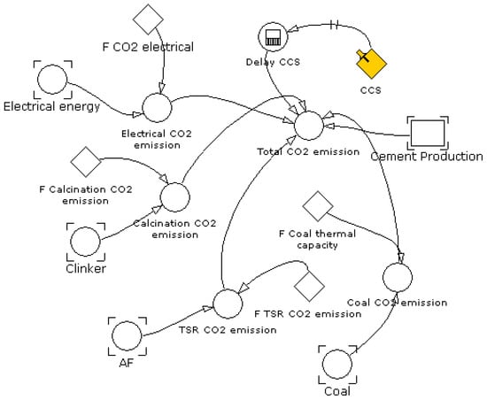 Sustainability 15 06085 g007