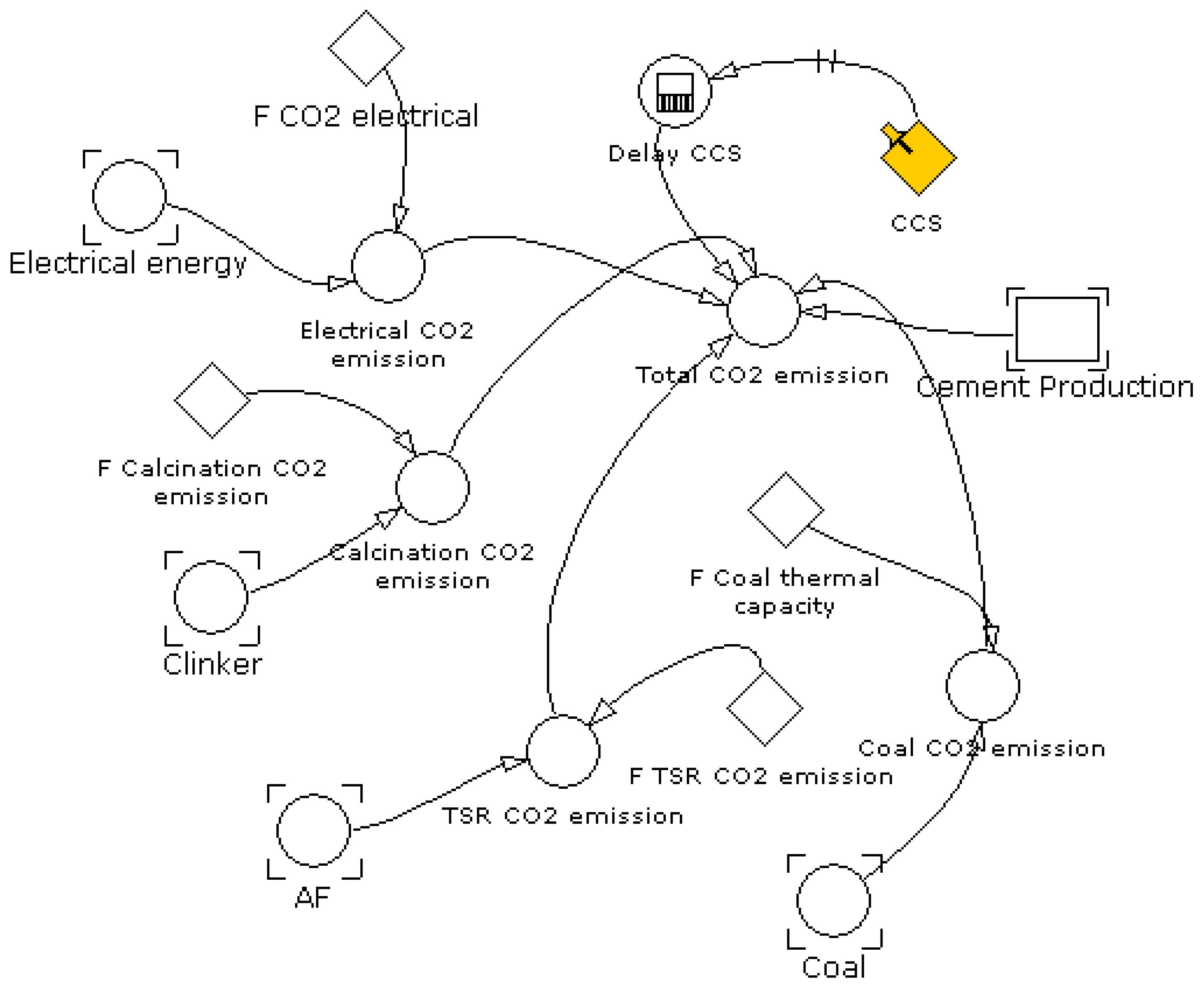 Sustainability 15 06085 g007