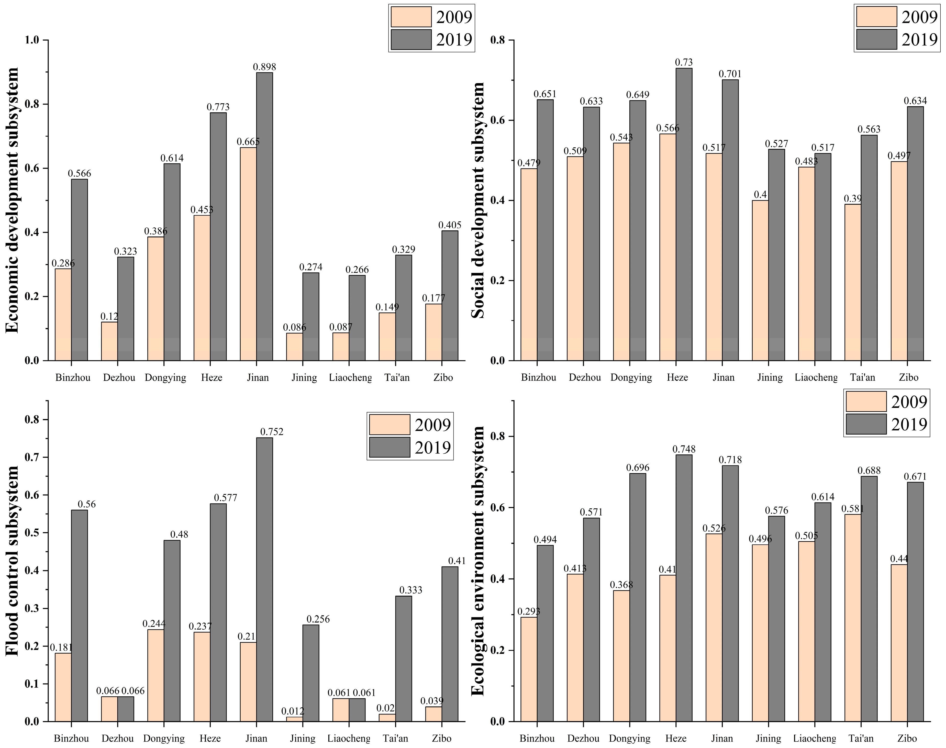 Sustainability 15 06086 g006