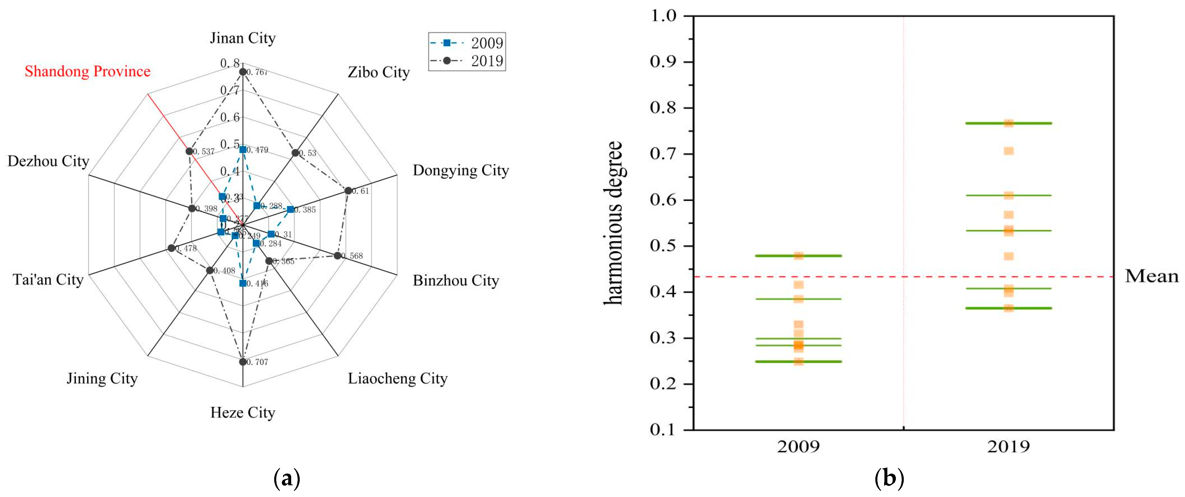 Sustainability 15 06086 g007