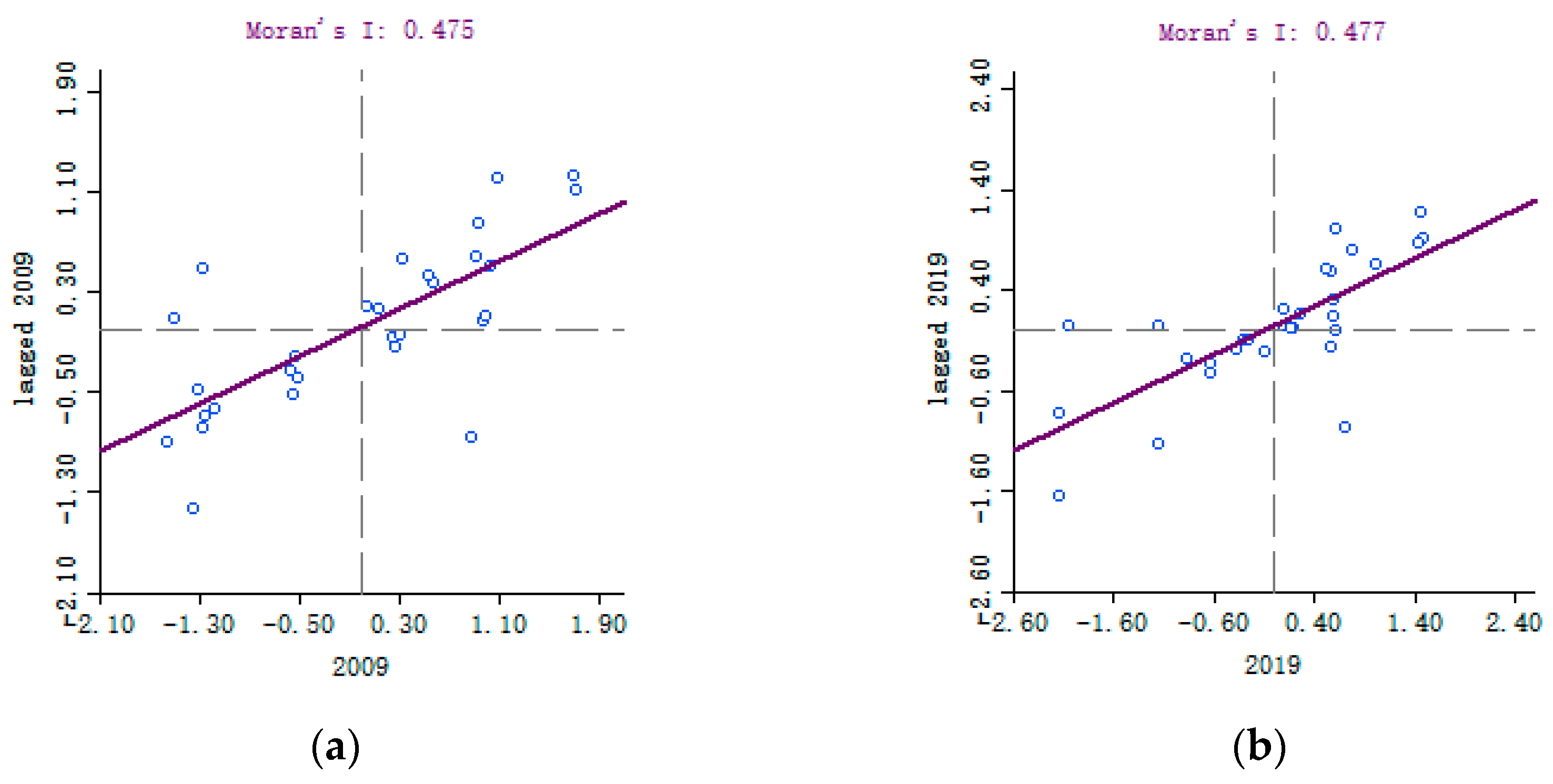 Sustainability 15 06086 g009