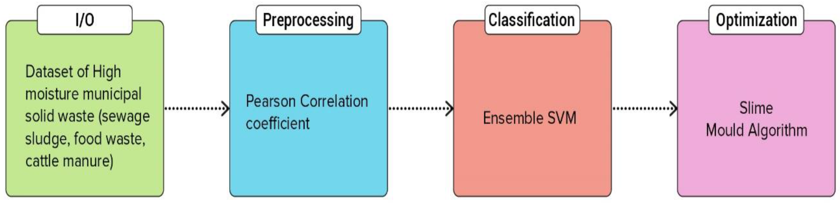 Sustainability 15 06088 g001 Sustainability 15 06088 g001