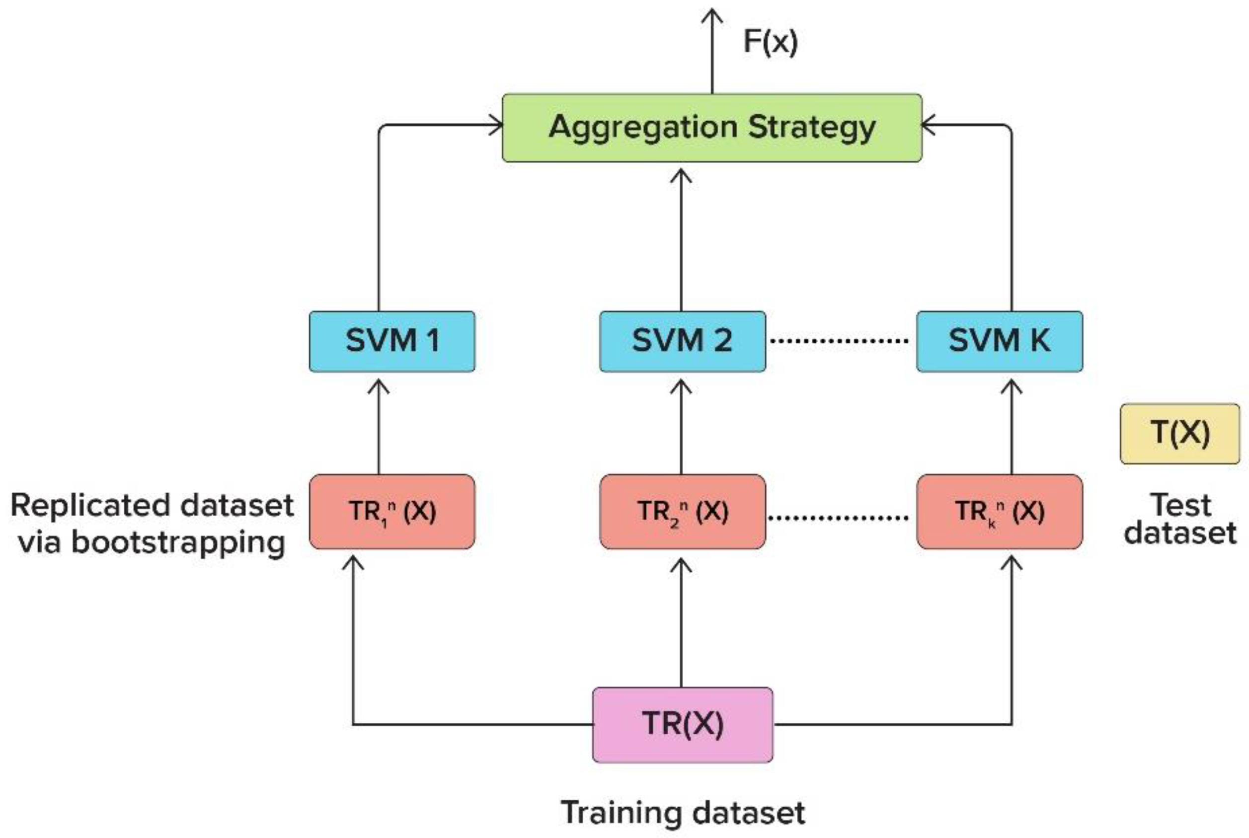 Sustainability 15 06088 g002 Sustainability 15 06088 g002