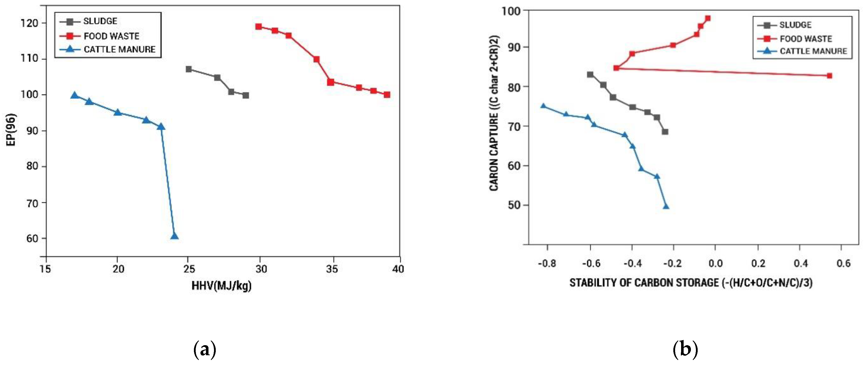 Sustainability 15 06088 g007 Sustainability 15 06088 g007