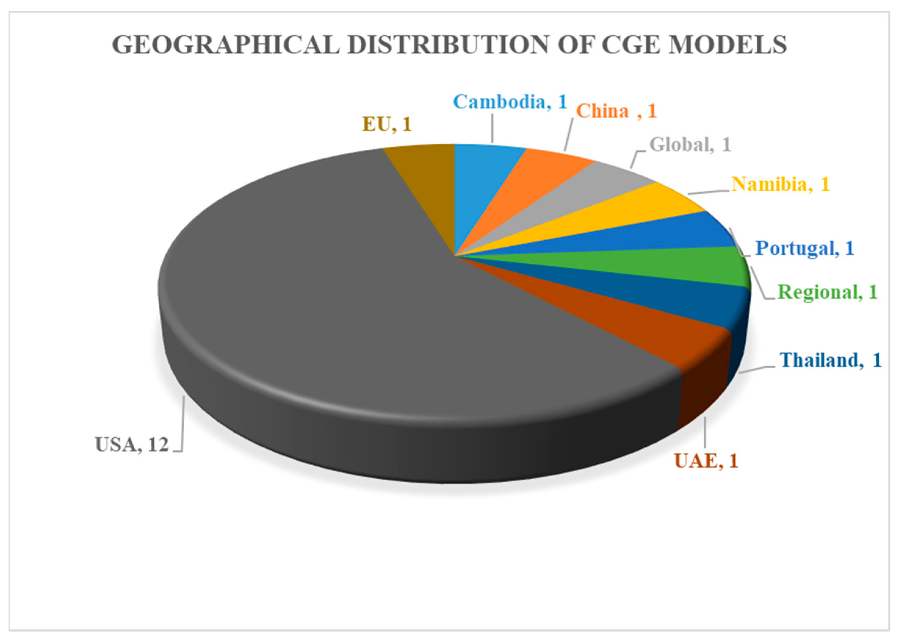 Sustainability 15 06089 g003