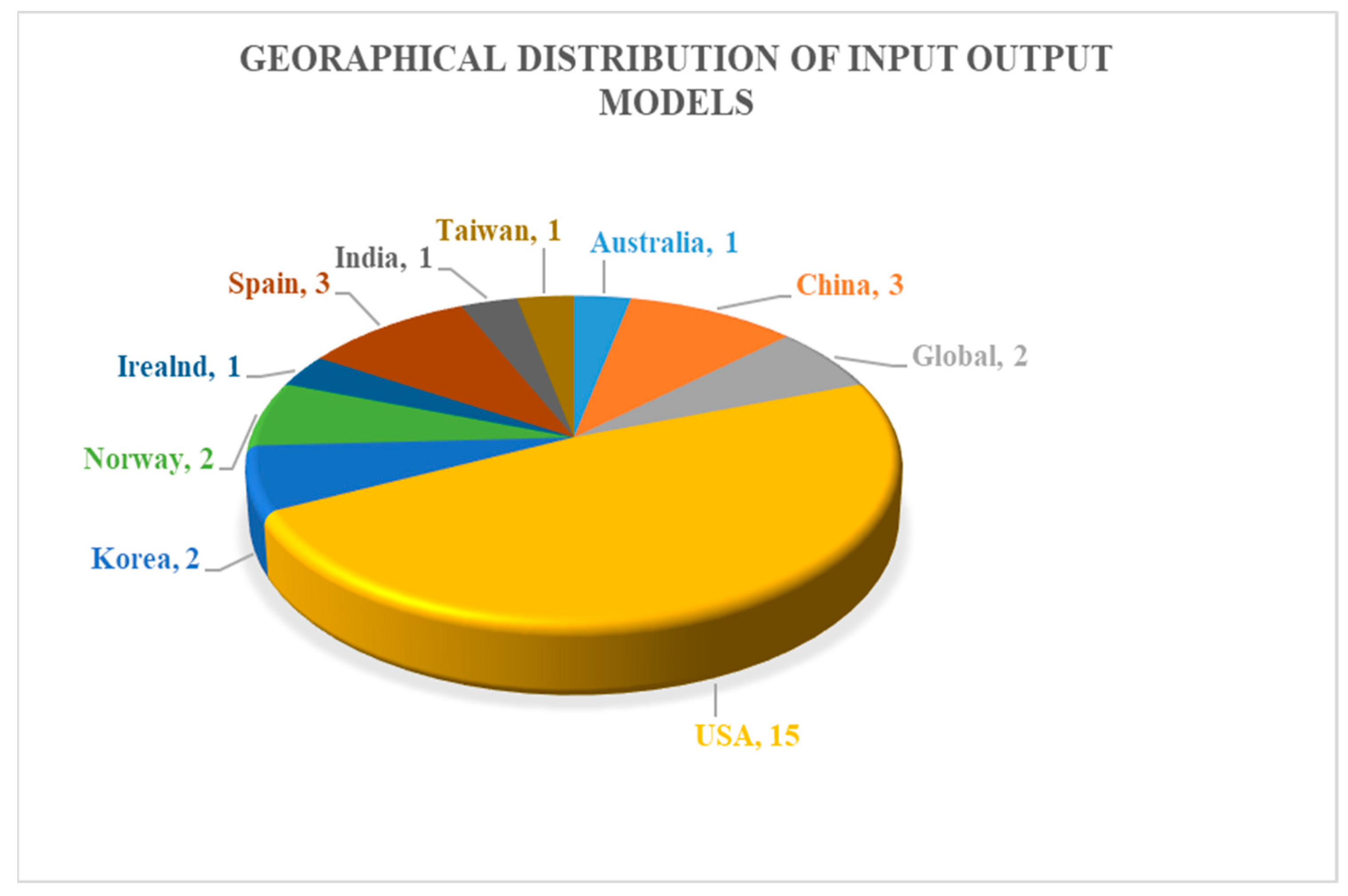 Sustainability 15 06089 g004
