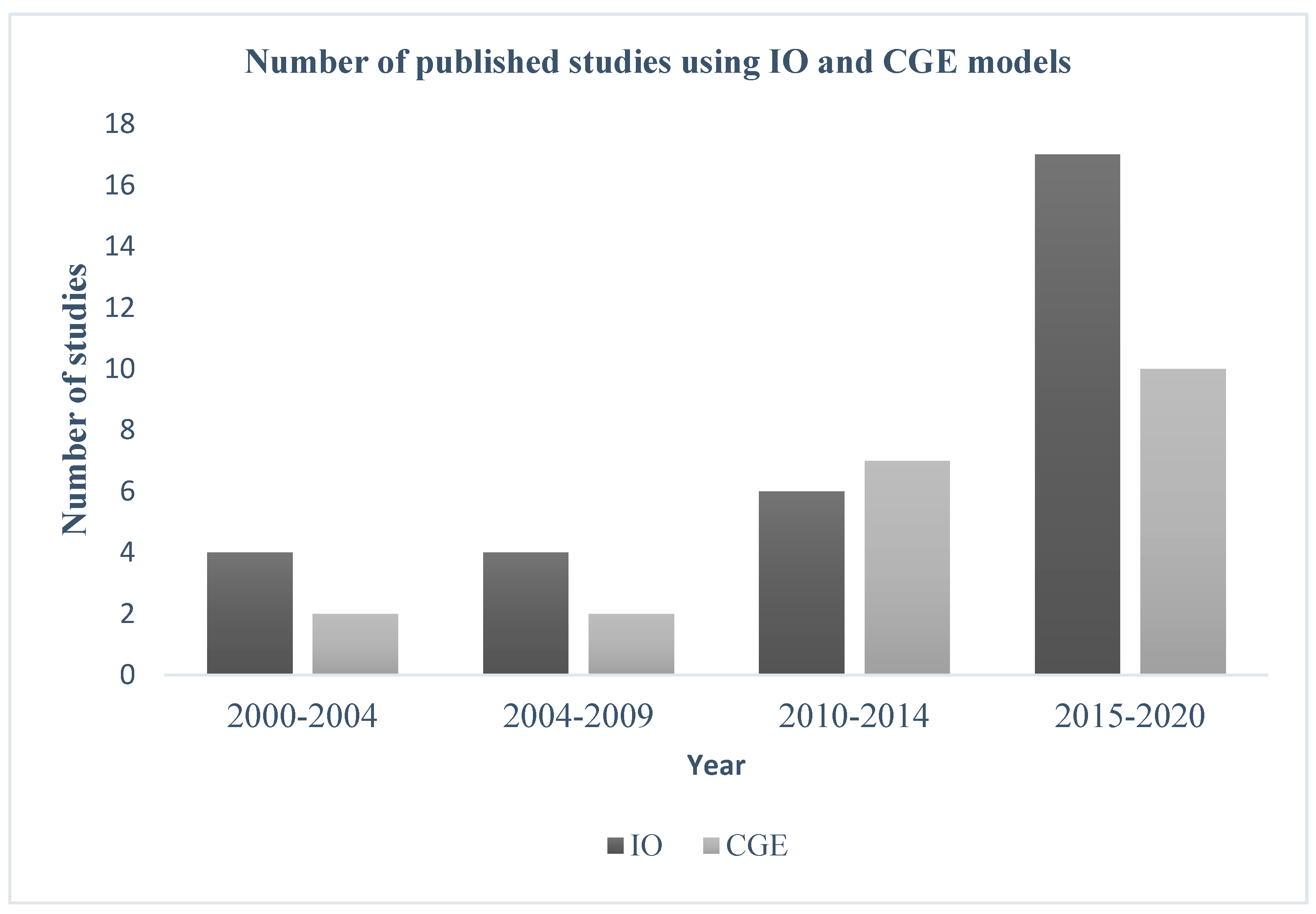 Sustainability 15 06089 g005