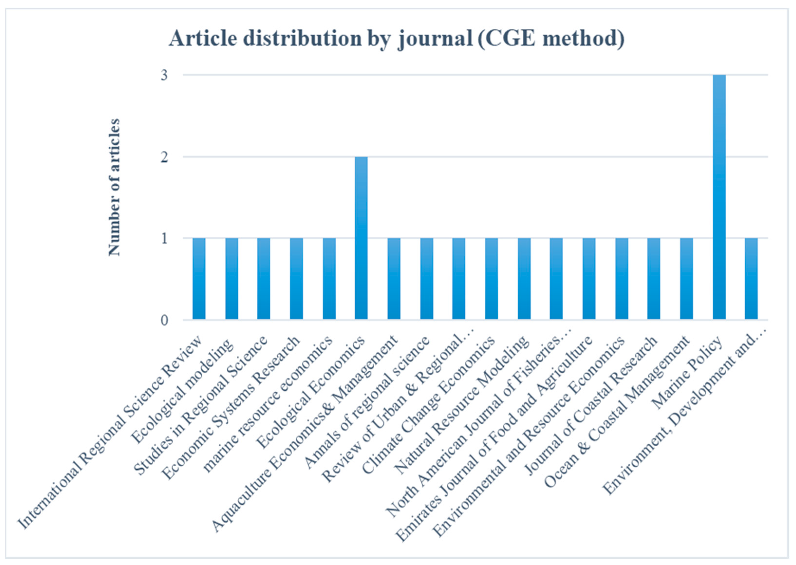 Sustainability 15 06089 g007
